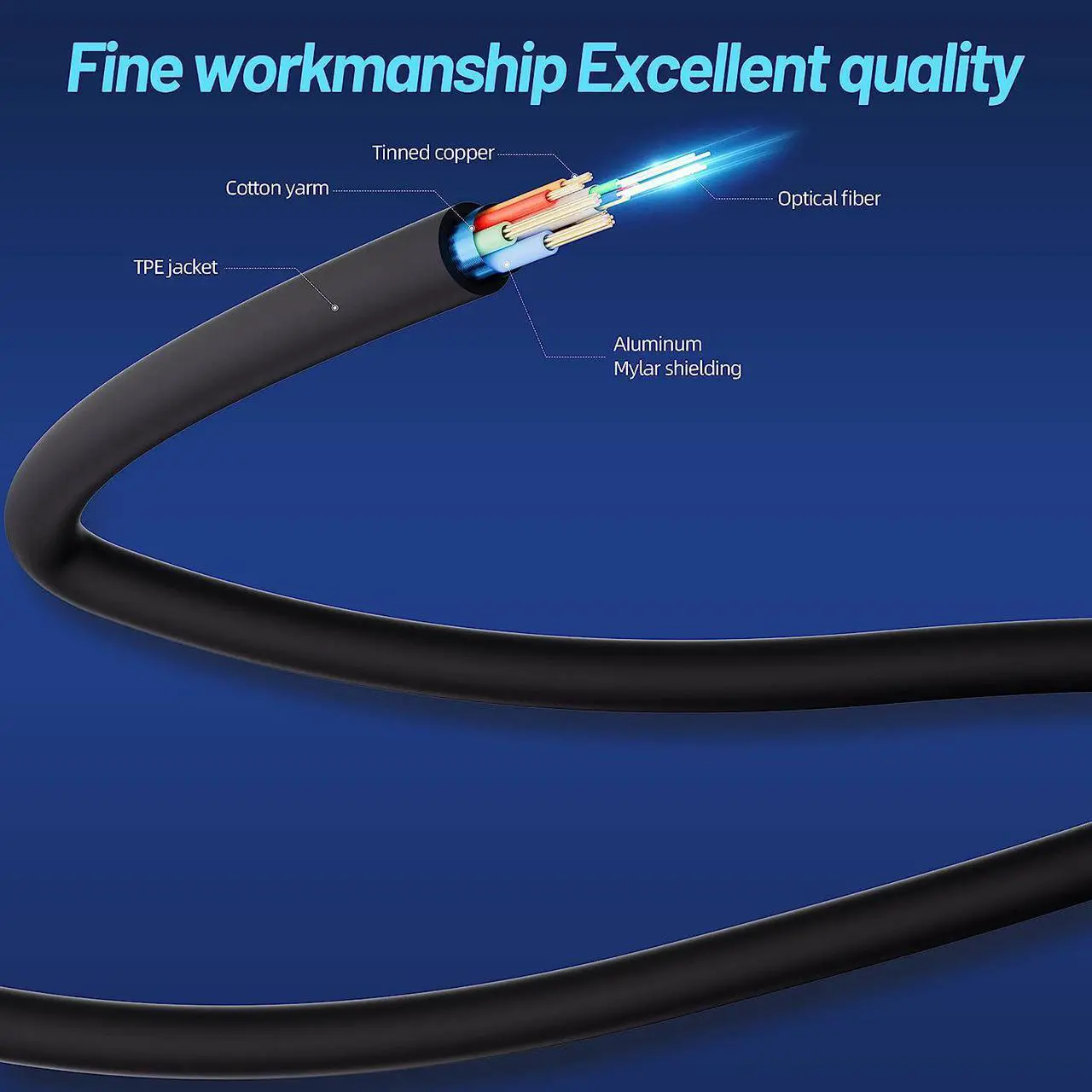 Alt view image 3 of 7 - 8K Fiber Optic Gaming HDMI 2.1 Cable 164FT/50M, 48Gbps High Speed 3D 8K60 4K120 144Hz HDMI Cord eARC HDR10 HDCP 2.2&2.3 Compatible with Roku TV/PS5/HDTV/Blu-ray Black