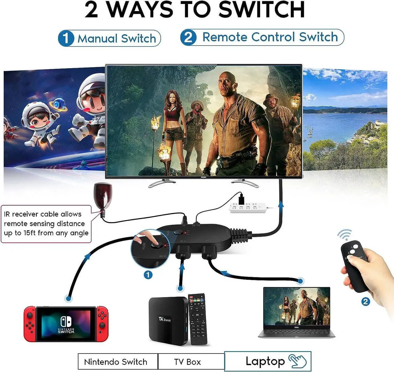 Alt view image 3 of 7 - HDMI Switch 3 in 1 Out 8K UHD HDMI Switcher Splitter, HDMI Switch Box Hub with Remote Support 8K 60Hz 3D 1080P HDCP2.3 for PS5 PS4 Xbox DVD Player Fire Stick TV PC