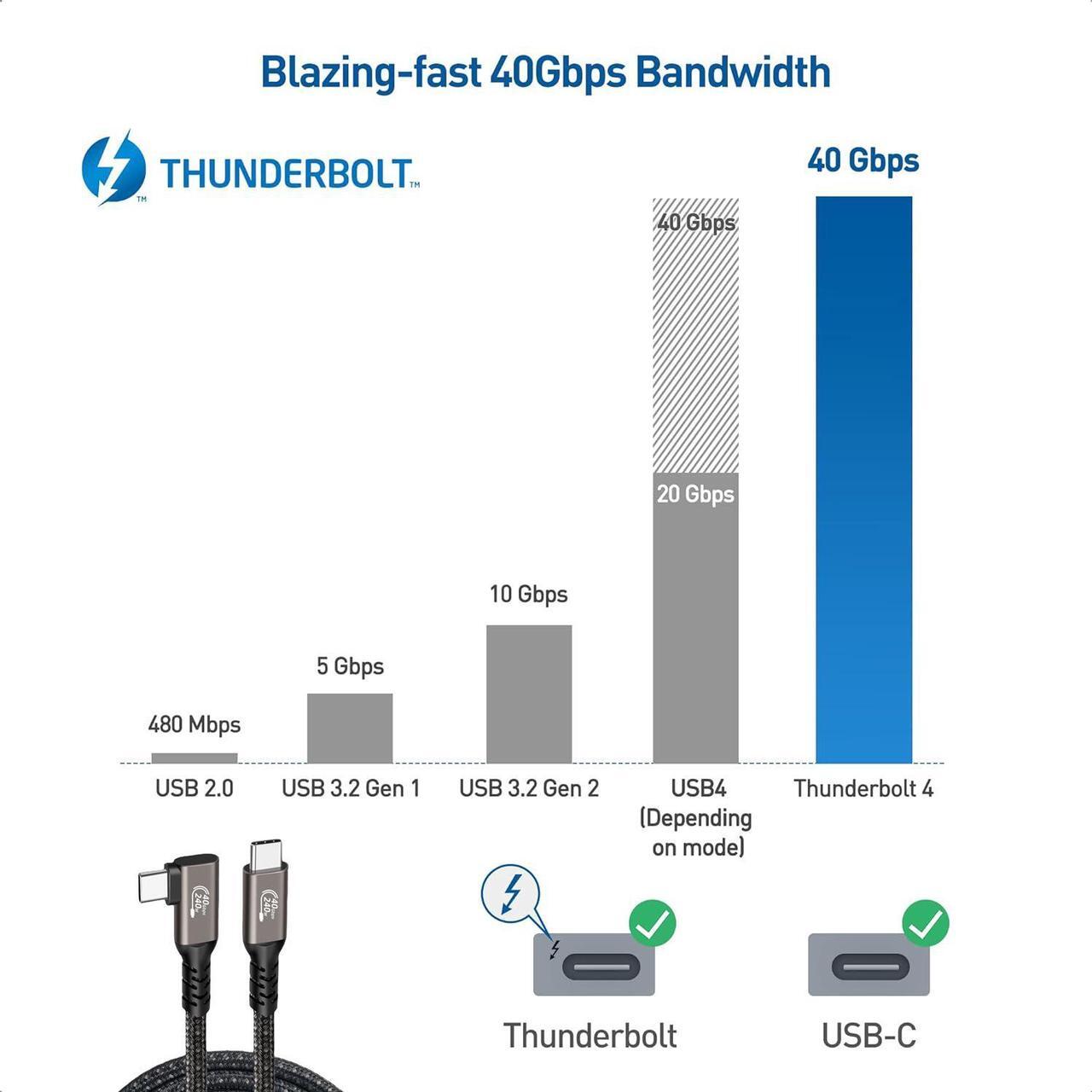 Alt view image 5 of 7 - 90 Degree Braided USB4.0 C to C Cable 3.3FT, 8K UHD Display 40Gbps Type C to Type C 240W Fast Charging Cord Charger Compatible with Samsung Galaxy S23 S22 S21 S20 Ultra, Note 20 Laptop, Hub, Docking