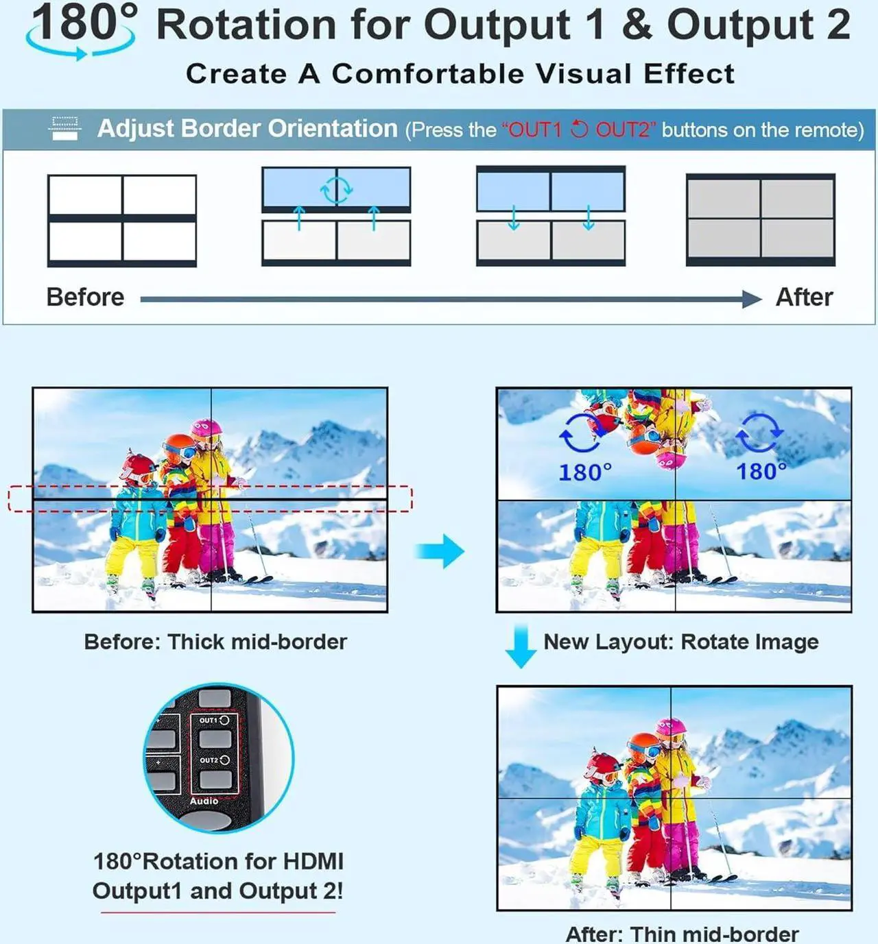 Alt view image 4 of 7 - 2x3 HDMI Video Wall Controller, 1080P@60Hz HDMI TV Wall Processor, 4K HDMI Video Image Processor with RS232,Support 14 Display Modes:1x1, 1x2, 1x3, 1x4, 1x5,1x6, 2x1, 2x2, 2x3, 3x1, 3x2, 4x1,5x1, 6x1