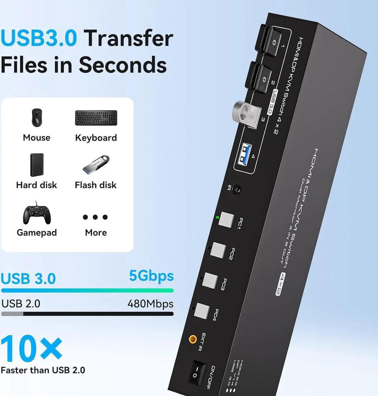 Alt view image 5 of 7 - ESTONE Dual Monitor HDMI+DP KVM Switch 2 Port 4K@60Hz, USB HDMI DisplayPort Extended Display Switcher for 4 Computers Share 2 Monitors and 4 USB 3.0 Hub