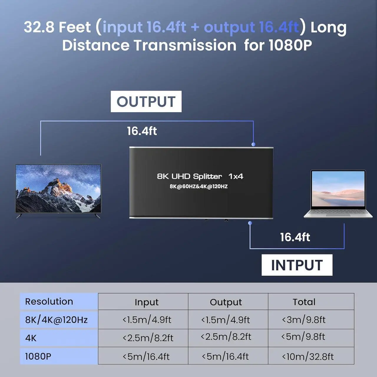 Alt view image 5 of 7 - ESTONE 4K 120Hz 1 in 4 Out HDMI Splitter - Ultra HD 8K @ 60 Hz 1x4 V. 2.1 HDCP 2.3, Power HDMI Supports 8K 3D Full HD 1080P for Xbox, PS4 PS4 Blu Ray TV HDTV - Adapter Included