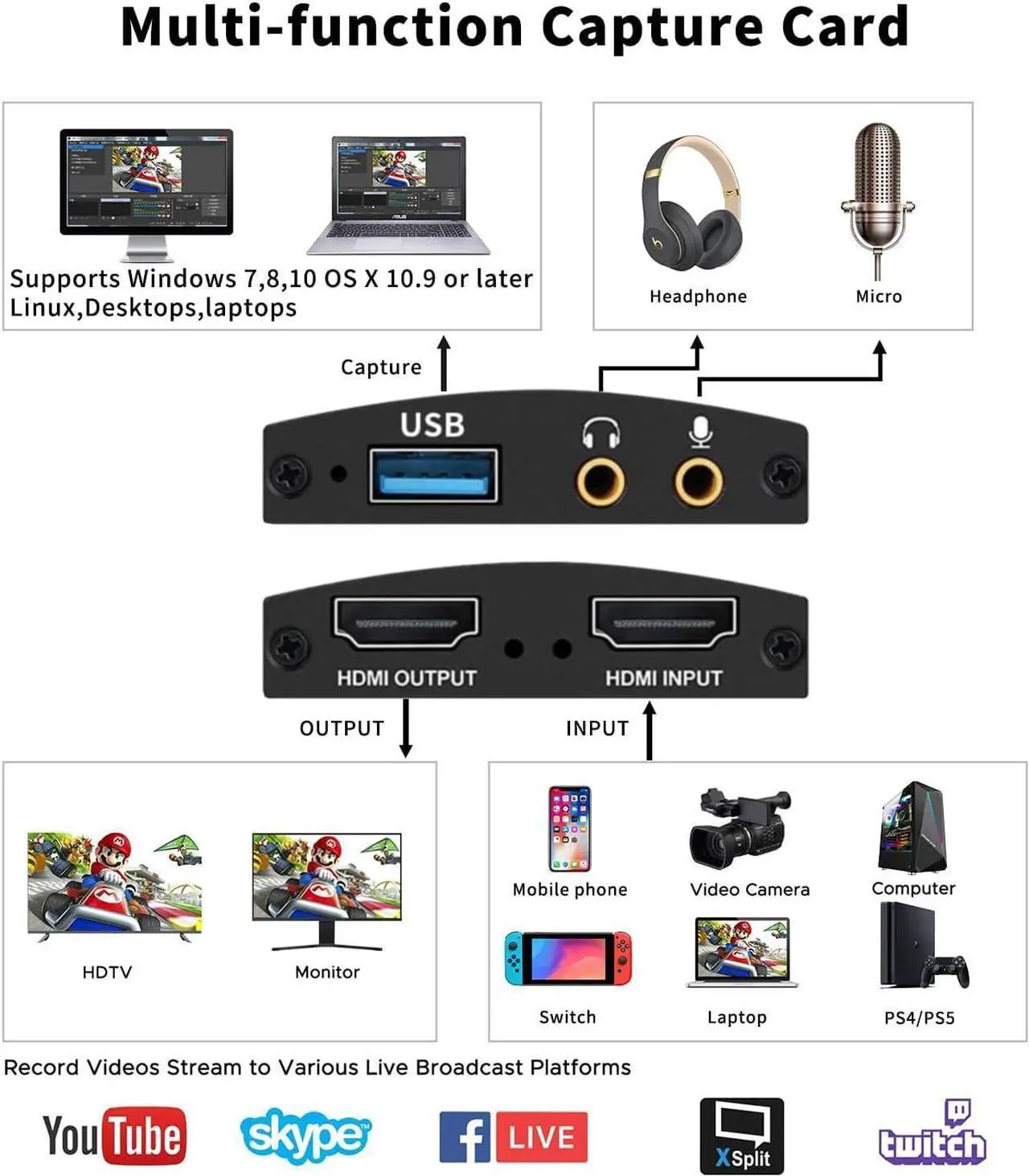 Alt view image 4 of 7 - ESTONE 4K External Capture Card, Stream and Record in 1080p 60fps with ultra-low latency on PS5, PS4/Pro, Xbox Series X/S, Xbox One X/S, in OBS and more, works with PC and Mac