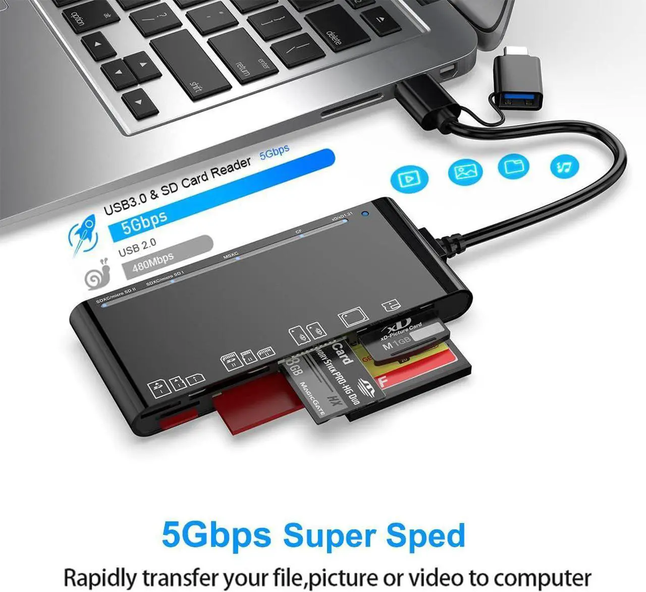 Alt view image 3 of 7 - ESTONE Memory Card Reader, 7in2 USB 3.0/USB C to SD Micro SD MS CF Card Reader Adapter, 5 Cards Simultaneously Read and Write, Compatible with Windows/Linux/Mac OS, and More