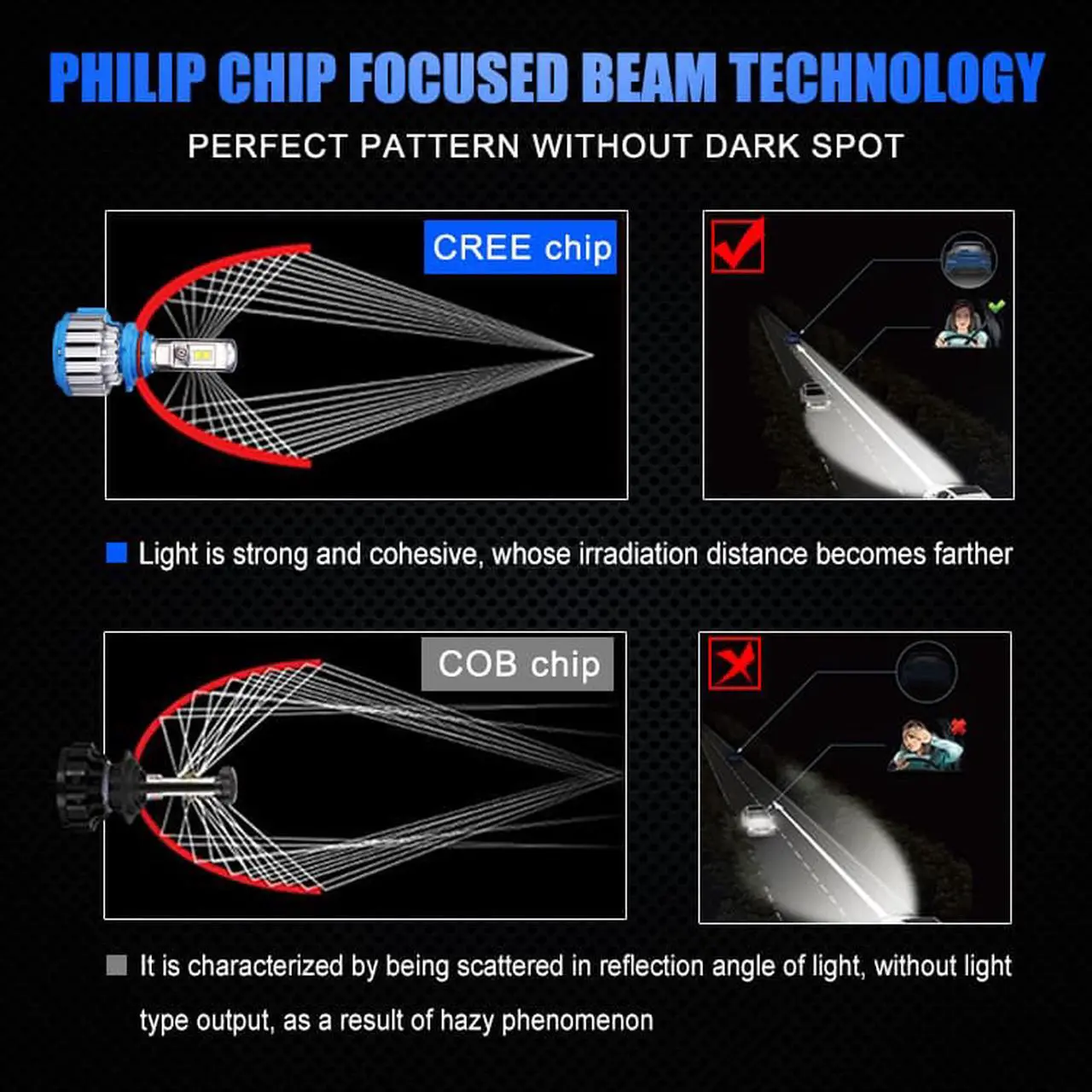 Alt view image 6 of 7 - 9006/HB4 LED Headlight Bulb, 70W 7200Lumens Extremely Brigh COB Chips Conversion Kit (6000K Cool White)   - 2 Year Warranty