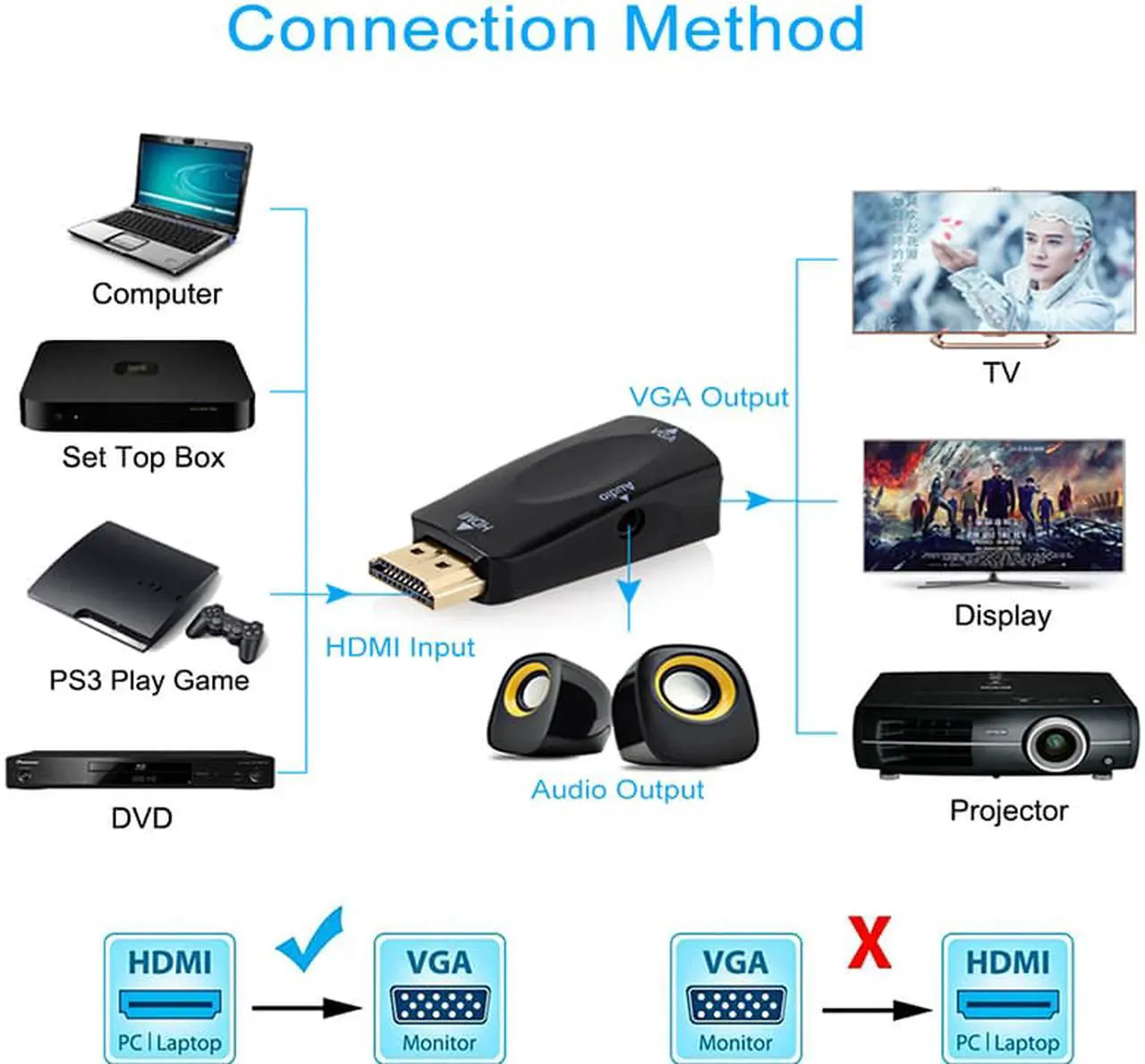 Alt view image 7 of 7 - ESTONE HDMI to VGA Converter Adapter with 3.5mm Audio Port For PC Laptop TV Box Computer Display Projector and Other HDMI Input Devices - Black