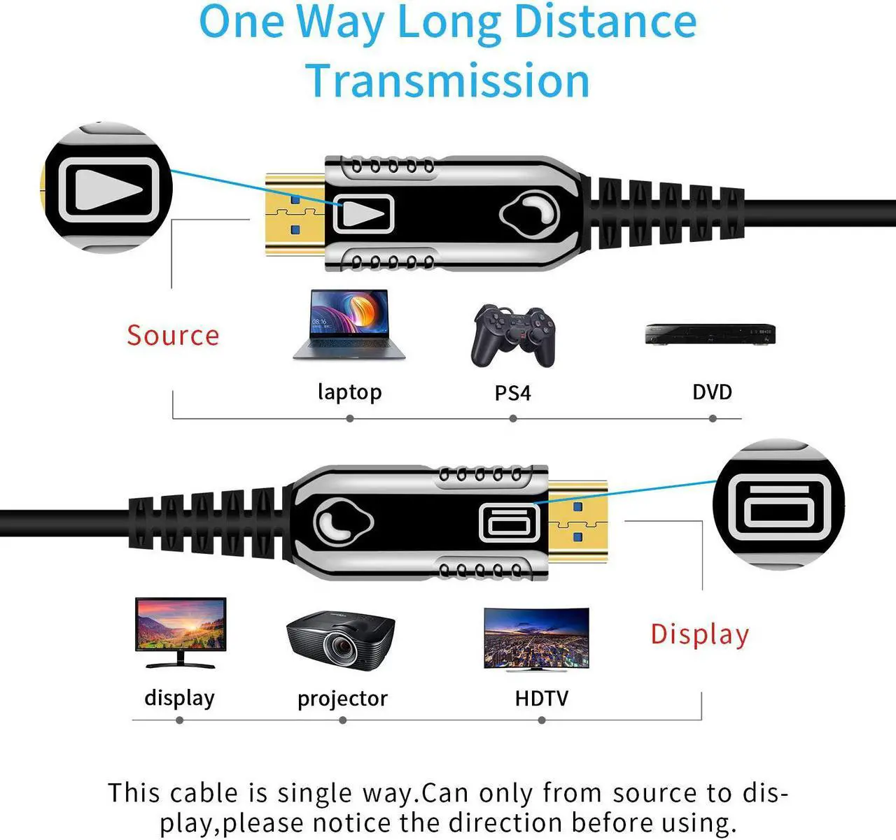 Alt view image 3 of 7 - VEGGIEG Fiber HDMI Cable, 1/2/3/5/8/10/15/20/30/50/100Meters Fiber Optic HDMI 2.0 Cable 4K @ 60Hz 4:4:4, HDR/ARC/UHD/HDC2.2/3D, 18Gbps for Apple TV, HDTV, Roku TV Box, Projector, PS4 PS3 (8M,26ft)