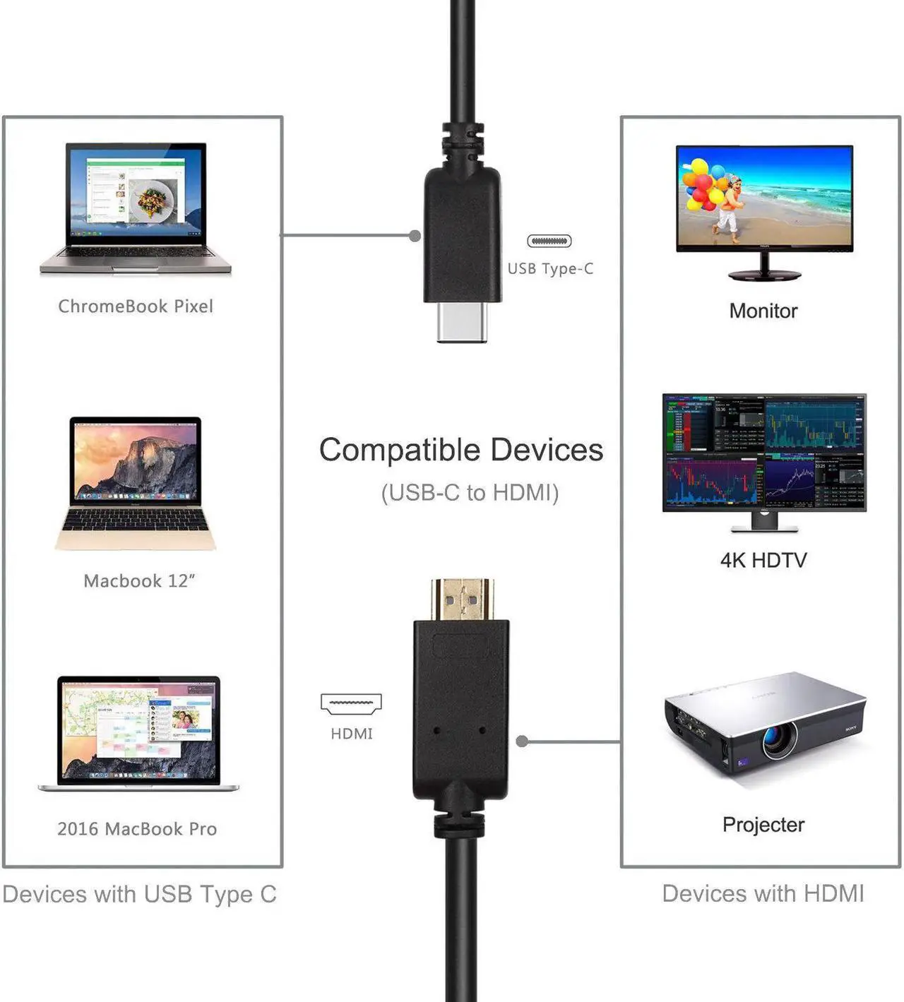Alt view image 4 of 5 - 1.8m HDMI Cable 4K 30Hz Adapter Type-c to HDMI for Mac Monitor Projector