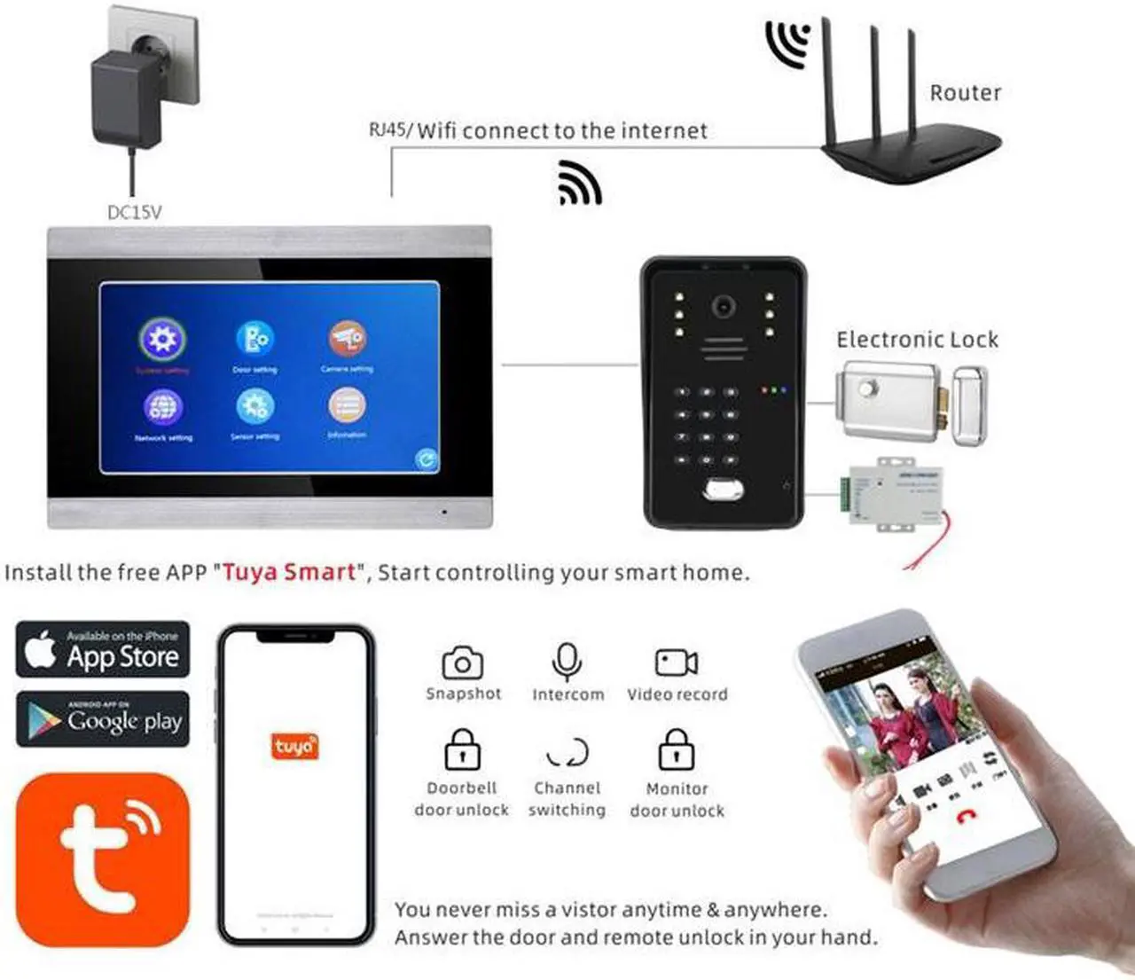 Alt view image 5 of 7 - 7" HD Monitor Wired WiFi Door RFID System Doorbell Home Apartment Video Intercom System, Tuya APP Phone Remote Control Unlocking, Video Recording 2-Way Audio Motion Detection, 1 doorbell + 1 monitor