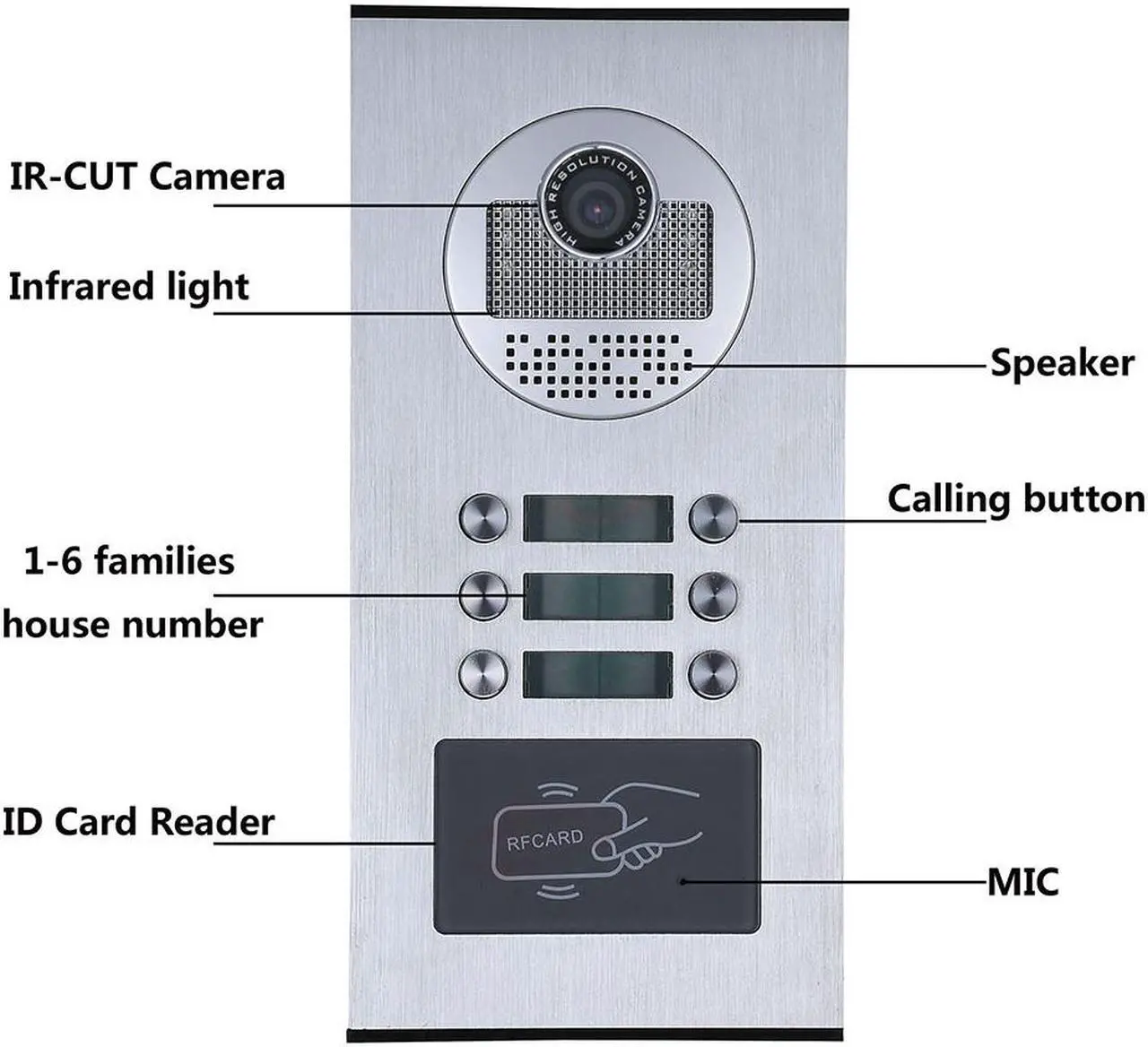 Alt view image 5 of 7 - 4 Units Apartment Doorbell, 7" LCD Monitor Wired Door RFID Multi-family Doorbell Home Apartment Video Intercom System, Monitor Control Unlocking, 2-Way Audio for Home Apartment, 1 doorbell + 4 monitor