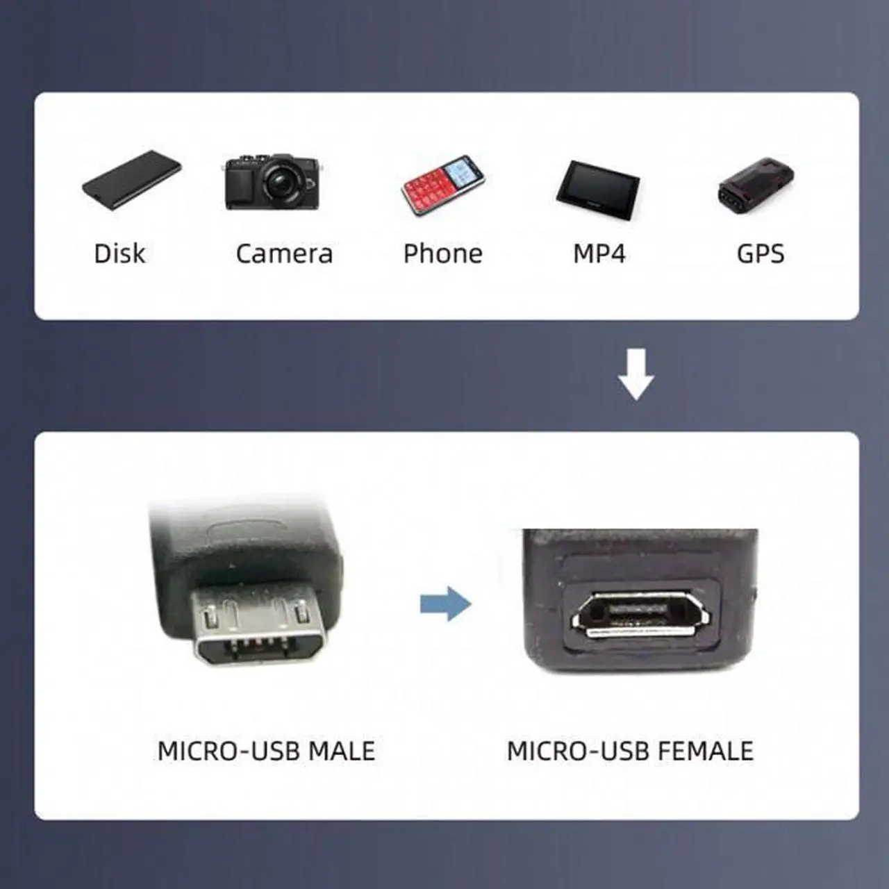 Alt view image 6 of 7 - Xiwai CY  U2-161-LE 90 Degree Left Angled Mini USB Male to Micro USB Female Data Sync Power Adapter