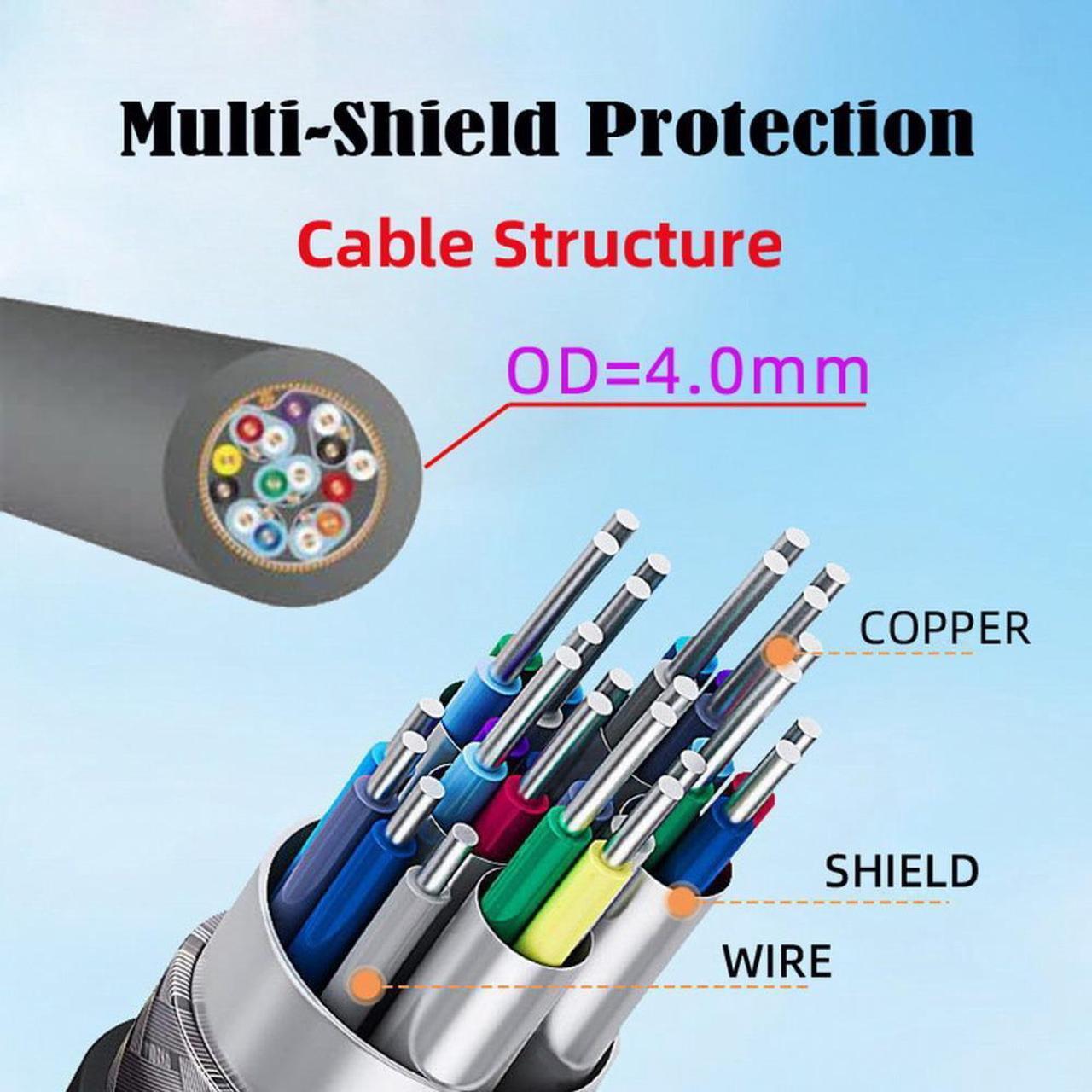 Alt view image 6 of 7 - CY HDMI 2.1 Ultra Thin HDTV Cable 8K 4K Hyper Super Flexible Slim Cord Left Angled to Right Angled 90 Degree Type-A  for Computer HDTV
