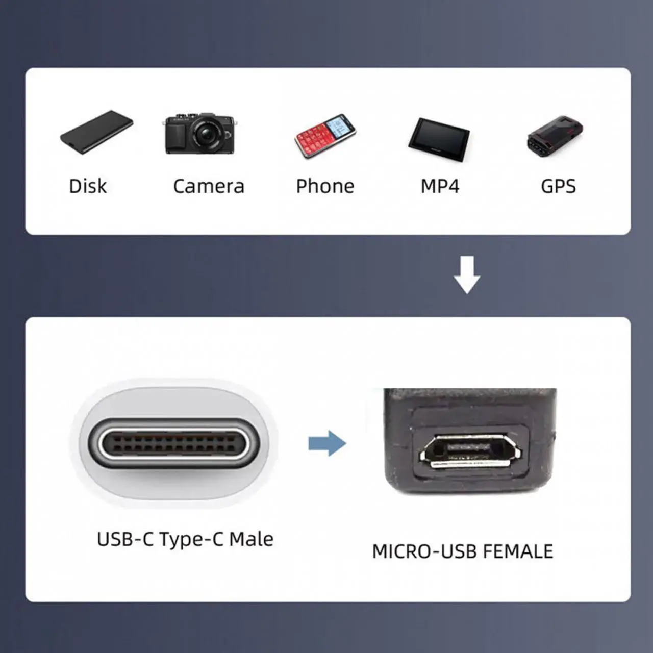 Alt view image 3 of 7 - Chenyang USB2.0 Micro 5Pin Female to Type-C USB-C Male Power Cable 480Mbps Data with Panel Mount Holes 50cm