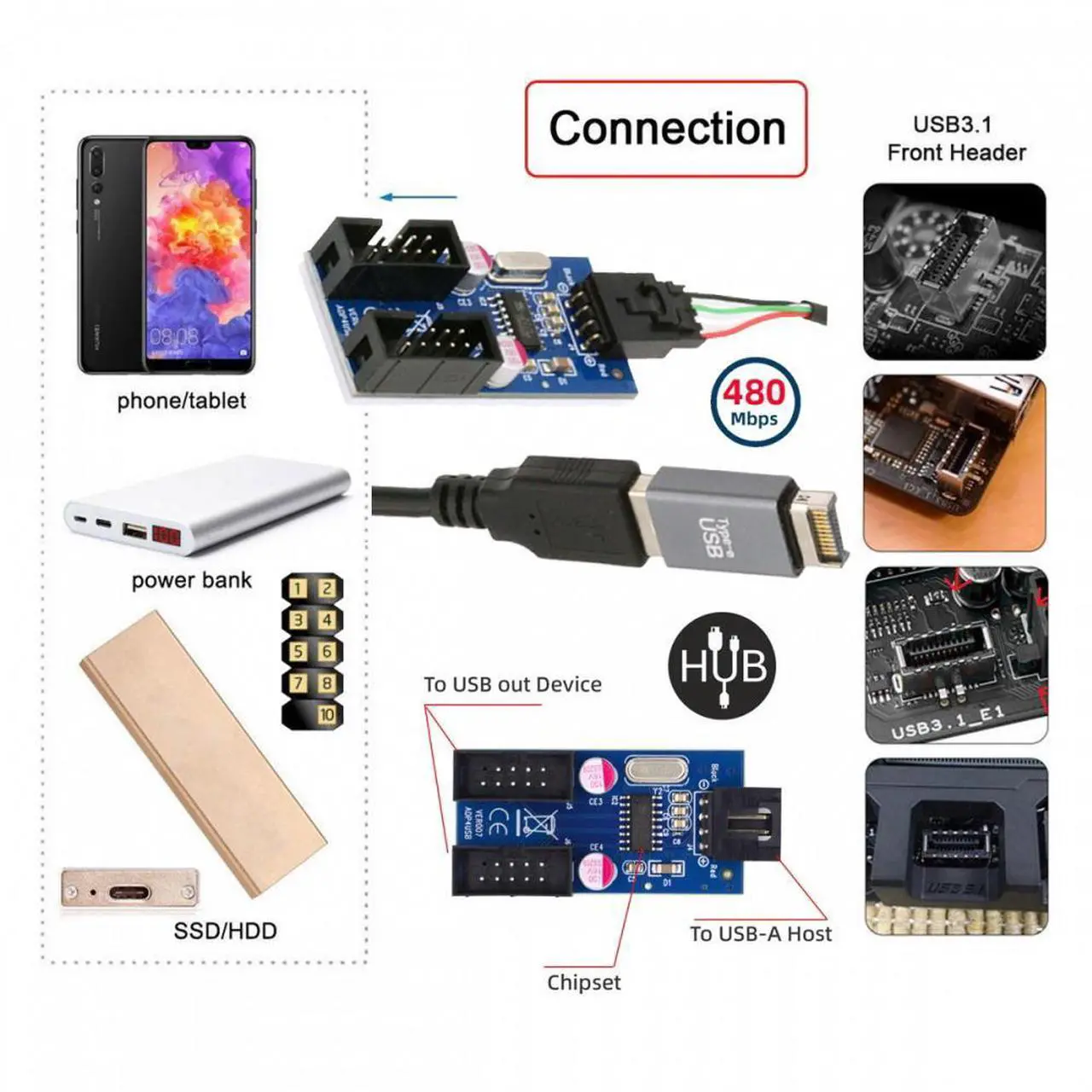 Alt view image 3 of 7 - Jimier USB 3.1 Front Panel Header Male Type-E to USB 2.0 Type-A Male 1 to 2 Female Motherboard 9pin 10pinHeader HUB Adapter Port Multiplier