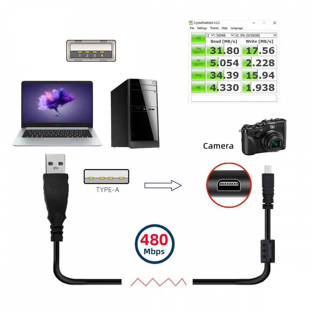 Alt view image 5 of 6 - Chenyang USB 2.0 Type-A to Camera Mini 8P Data Power Cable for Coolpix UC-E6 UC-E16 UC-E17 DSC-W DMC-S EX-Z