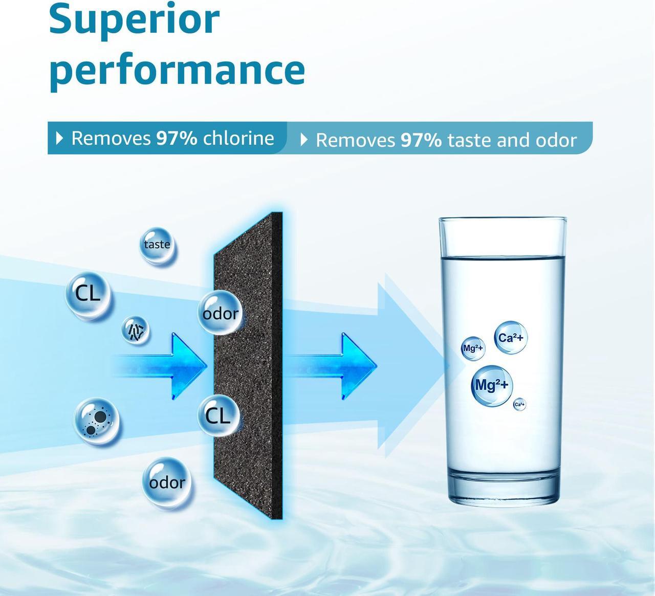 Alt view image 3 of 7 - Waterdrop DA29-00020B NSF 53&42 Certified Refrigerator Water Filter, Replacement for Samsung HAF-CIN/EXP, DA29-00020A/B, DA29-00020B-1, RF263BEAESR, RF28HMEDBSR, RS25J500DSR, RF4287HARS, 3 Filters