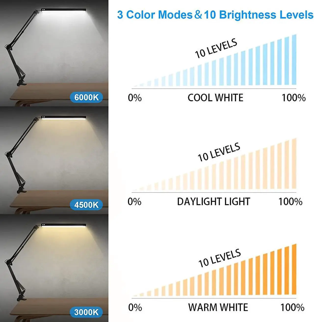 Alt view image 2 of 7 - LED Desk Lamp for Home,Office,Reading,Adjustable Eye-Caring Desk Light with Clamp,Swing Arm Lamp Includes 3 Color Modes,10 Brightness Levels Table Lamps with Memory Function