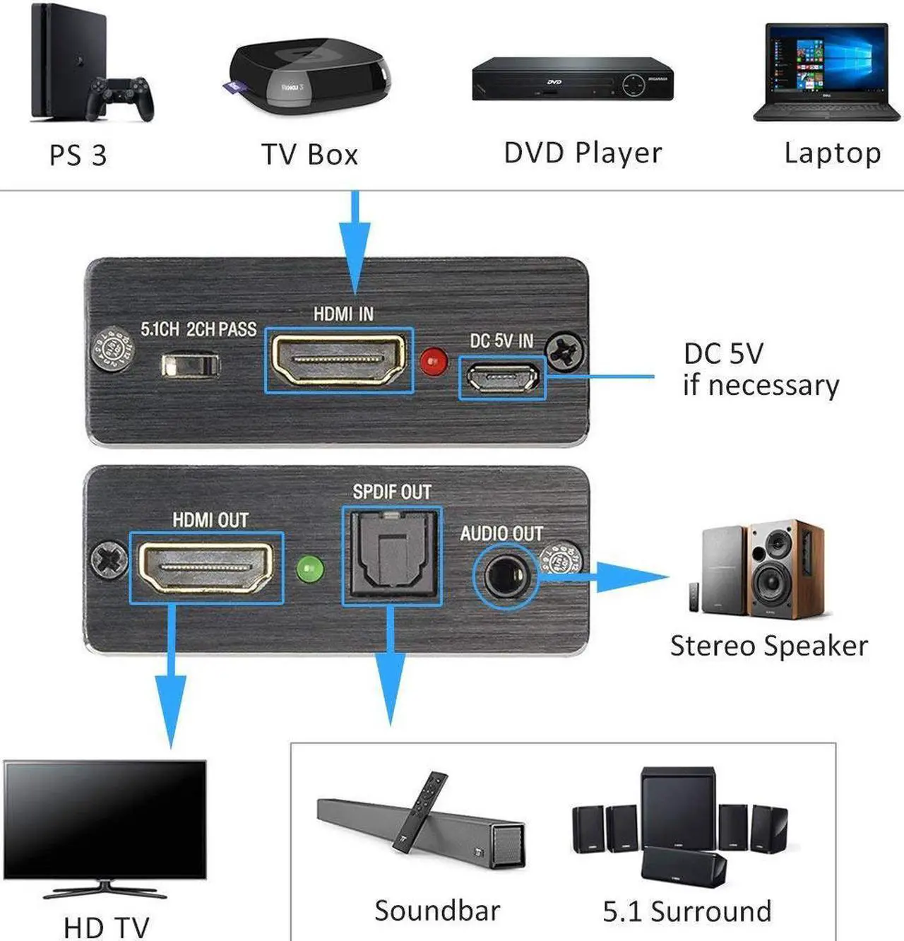 Alt view image 5 of 6 - 4K x 2K 3D HDMI to HDMI and Optical SPDIF + 3.5mm Stereo Audio Extractor Converter HDMI Audio Splitter Adapter for Blue-ray PC Laptop Xbox One HDTV