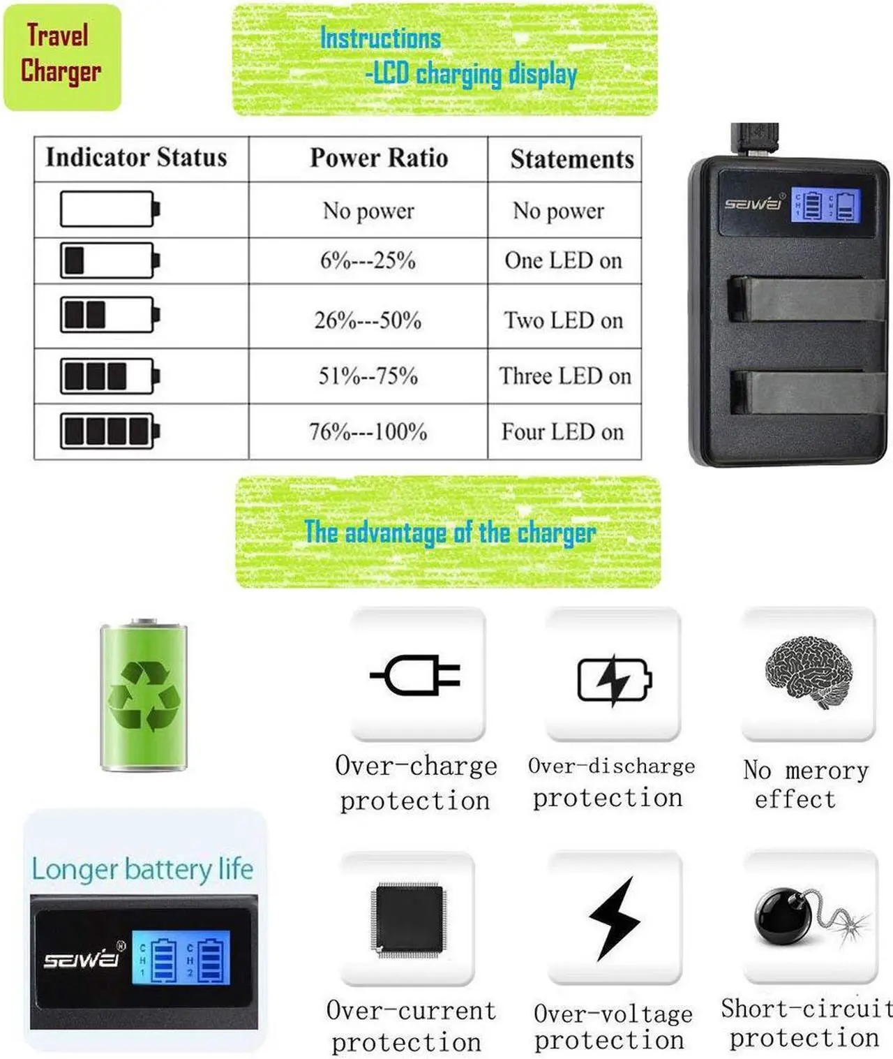Alt view image 5 of 7 - SEIWEI EN-EL14 ENEL14 EN- EL14A MH-24 USB Dual Rapid Battery Charger with LCD Screen for Nikon D5300 D5200 D5100 D3300 D3200 D3100 Camera