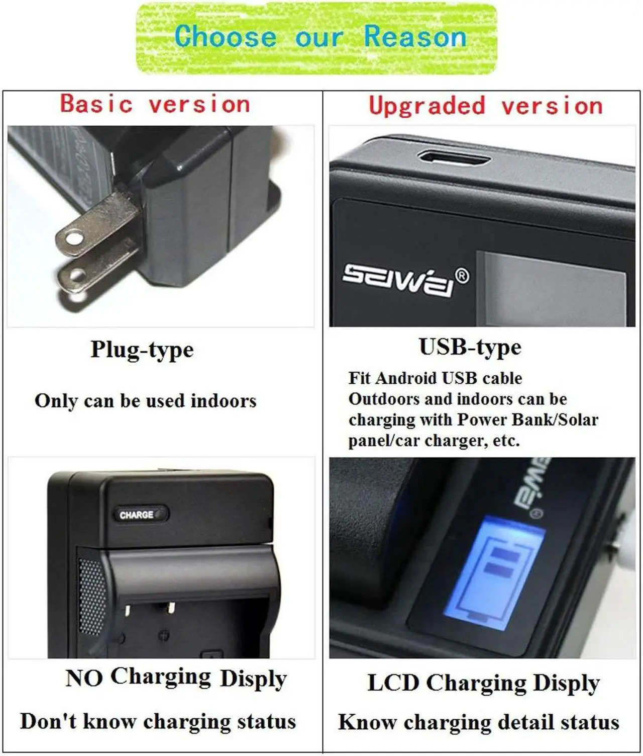 Alt view image 3 of 7 - SEIWEI EN-EL14 ENEL14 EN- EL14A MH-24 USB Dual Rapid Battery Charger with LCD Screen for Nikon D5300 D5200 D5100 D3300 D3200 D3100 Camera