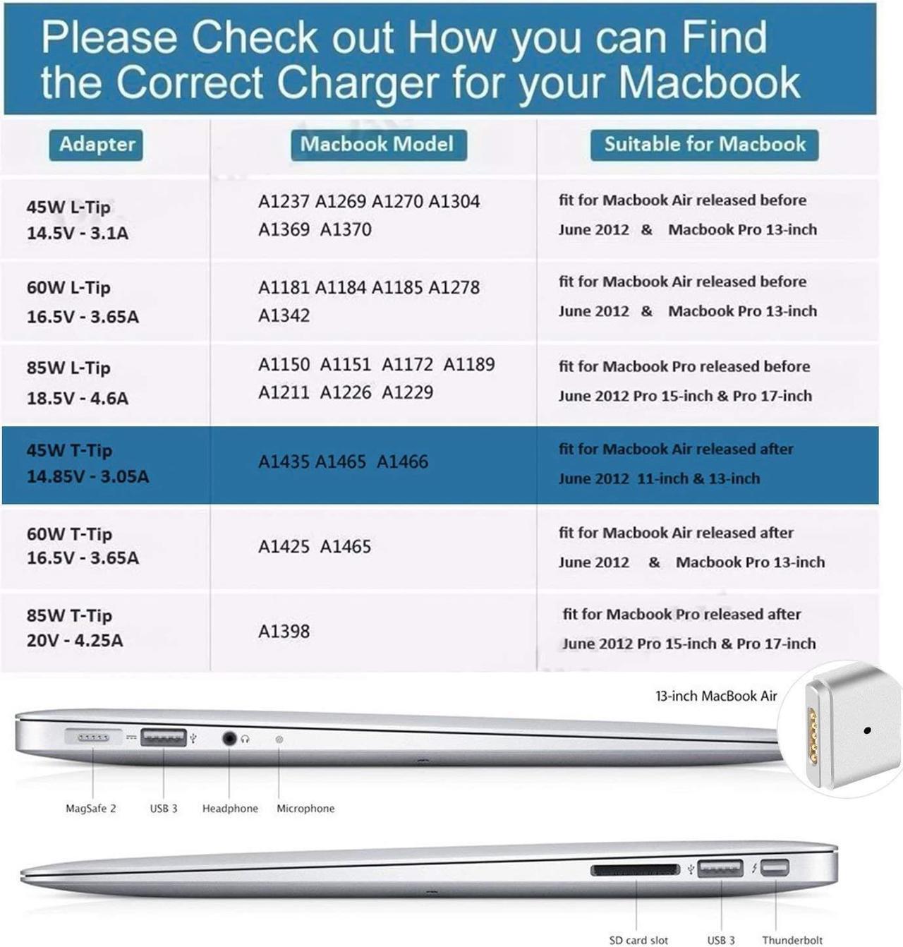 Alt view image 7 of 7 - Macbook Air Charger 45W MagSafe 2 Power Adapter Magnetic T-Tip AC Charger for Macbook Air 11 Inch and Macbook 13-inch