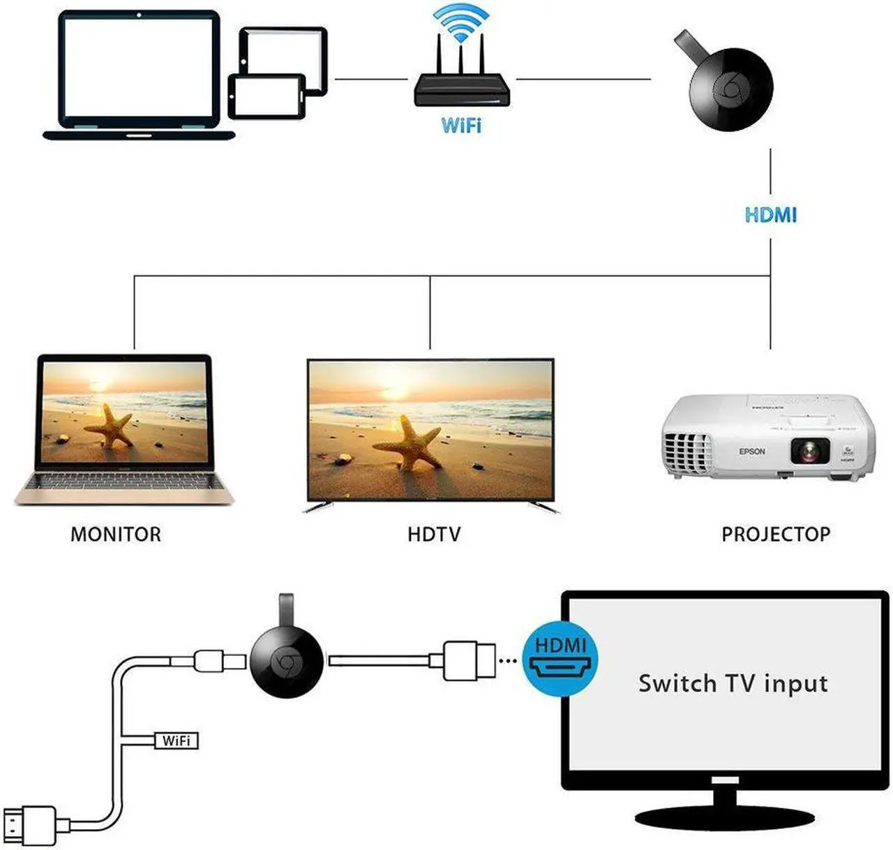 Alt view image 7 of 7 - Wireless Wifi Display Dongle HDMI 1080P TV Receiver Adapter Android HD Airplay Media Streamer Adapter For Google Chrome Support YouTube Netflix Hulu TV Stick Miracast Airplay for Android Mac iPhone