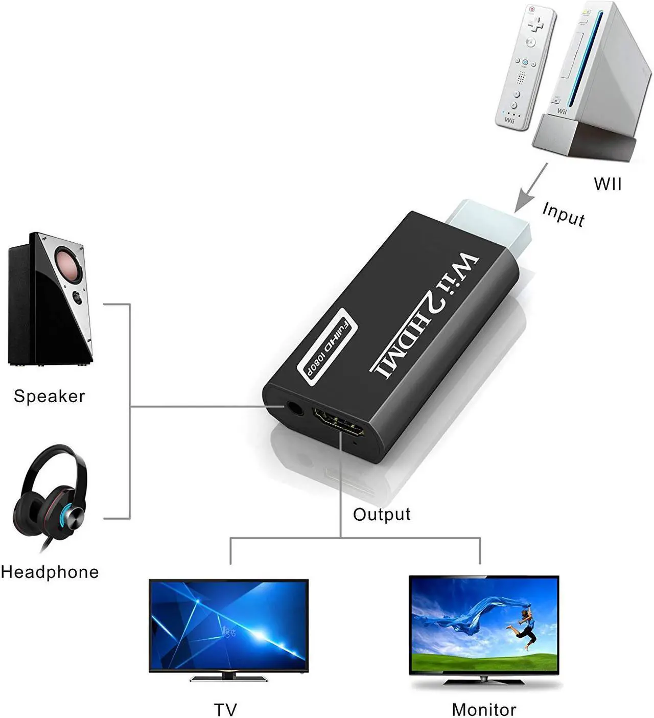 Alt view image 5 of 6 - Wii to HDMI Converter Wii to HDMI Adapter 1080p 720p Connector with 3.5mm Audio Jack & HDMI Output Compatible with Nintendo Wii Wii U HDTV Monitor Supports All Wii Display Modes 480P NTSC 480I