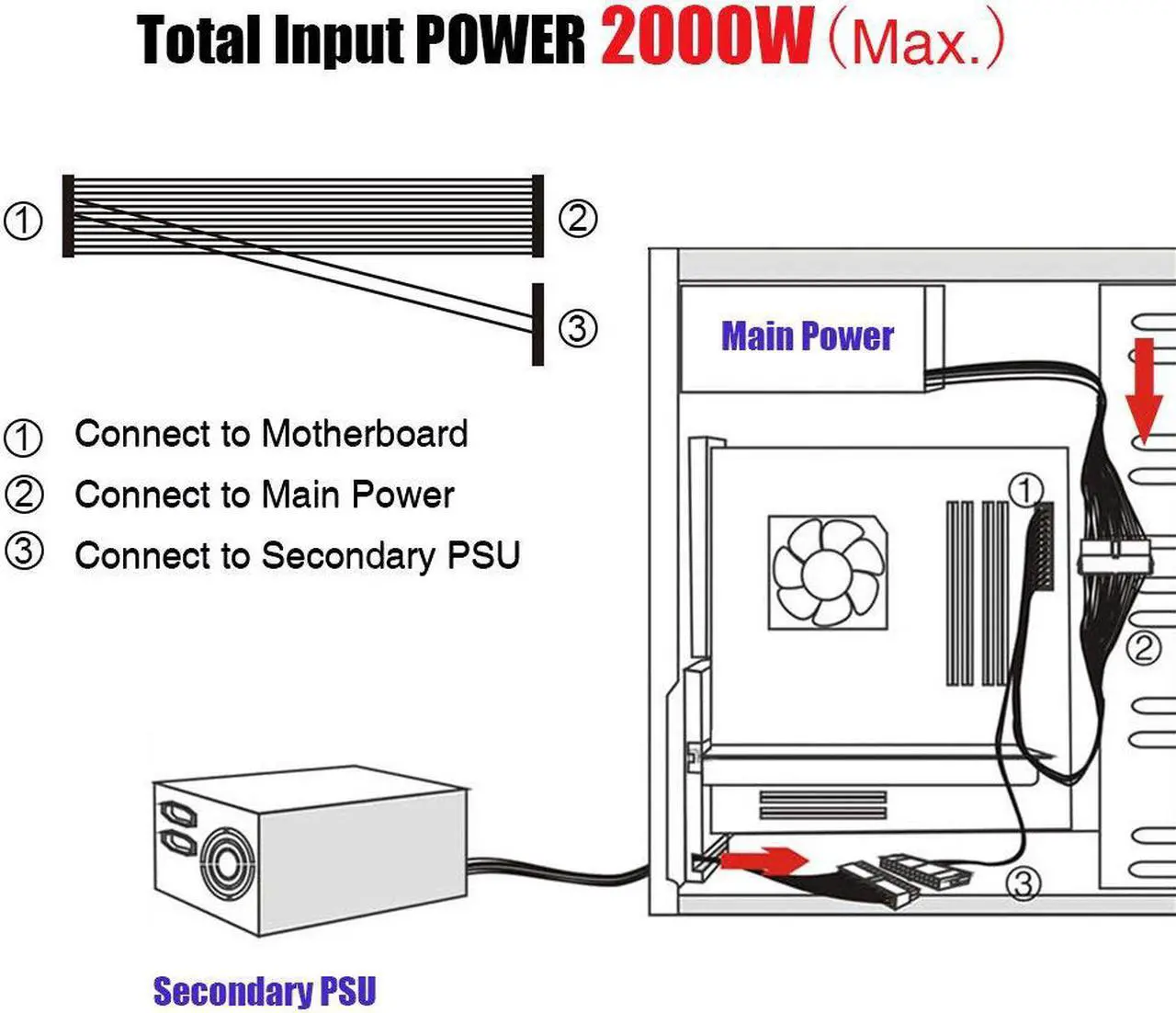 Alt view image 3 of 6 - Power Supply Splitter, Dual PSU Cable Adapter 24 Pin 20+4 Pin ATX Motherboard Adapter Extension Cable Dual 24-Pin Mining Power Adapter 12 Inch (30CM) (1-Pack)