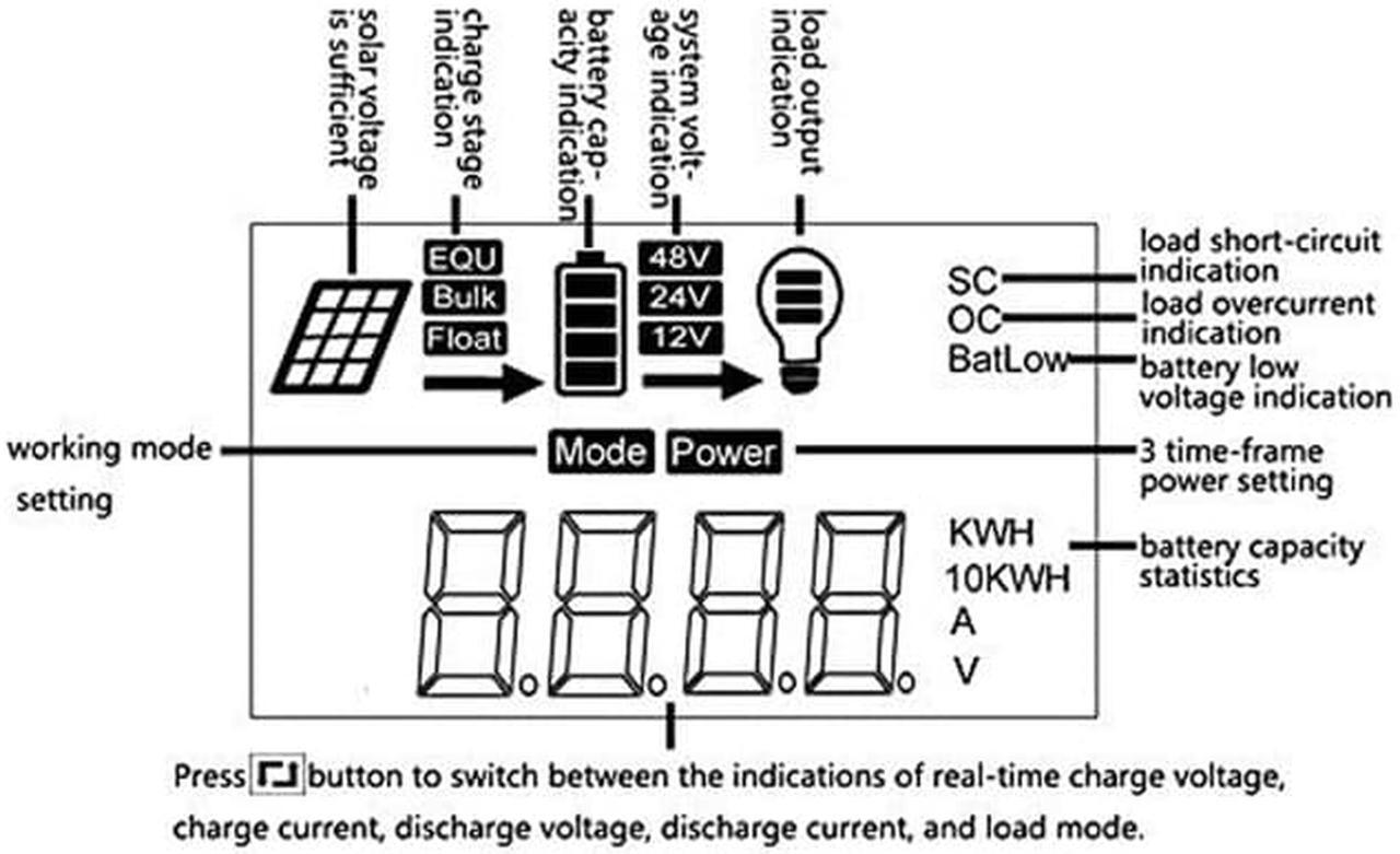 Alt view image 6 of 6 - Werleo Solar Charge Controller 30A PWM 12V / 24V 360W / 720W Solar Panel Charging Regulator with LCD Display Dual USB Overload Protection Temperature Compensation