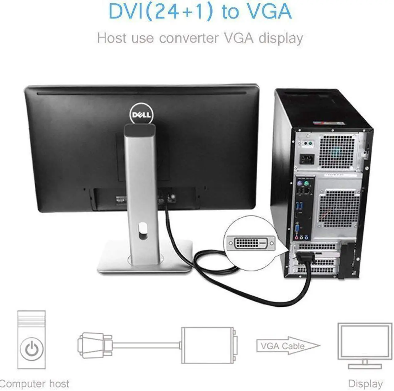 Alt view image 4 of 7 - Werleo 6FT Active DVI to VGA Cable, DVI 24+1 DVI-D M to VGA Male With Chip Active Adapter Converter Cable for PC DVD Monitor HDTV