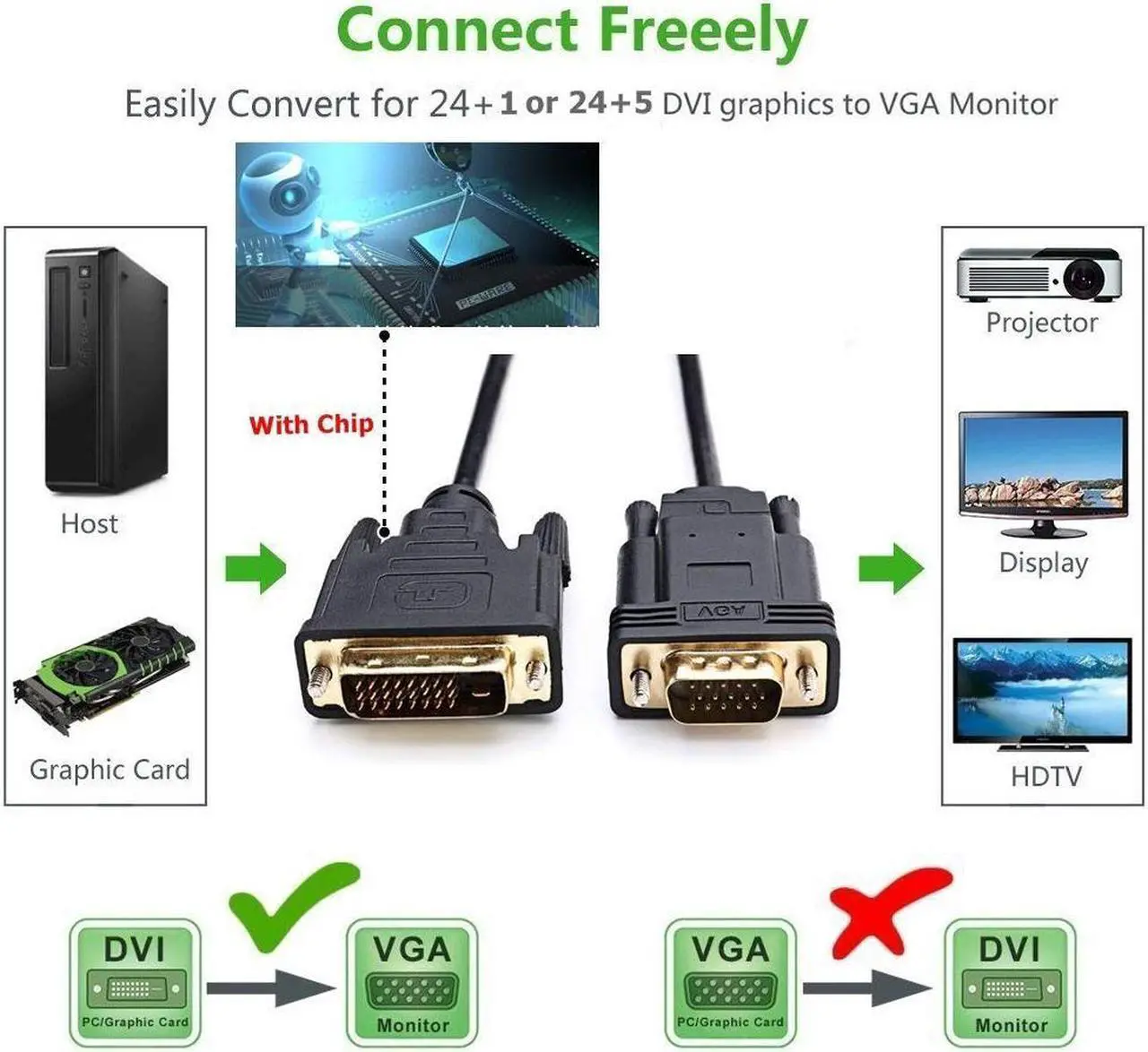 Alt view image 2 of 7 - Werleo 6FT Active DVI to VGA Cable, DVI 24+1 DVI-D M to VGA Male With Chip Active Adapter Converter Cable for PC DVD Monitor HDTV