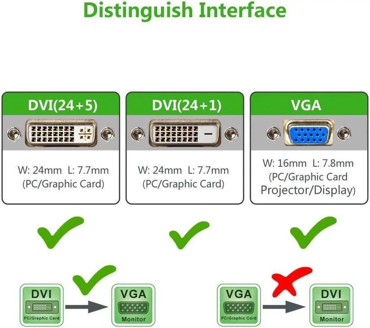 Alt view image 3 of 7 - Werleo 6FT Active DVI to VGA Cable, DVI 24+1 DVI-D M to VGA Male With Chip Active Adapter Converter Cable for PC DVD Monitor HDTV
