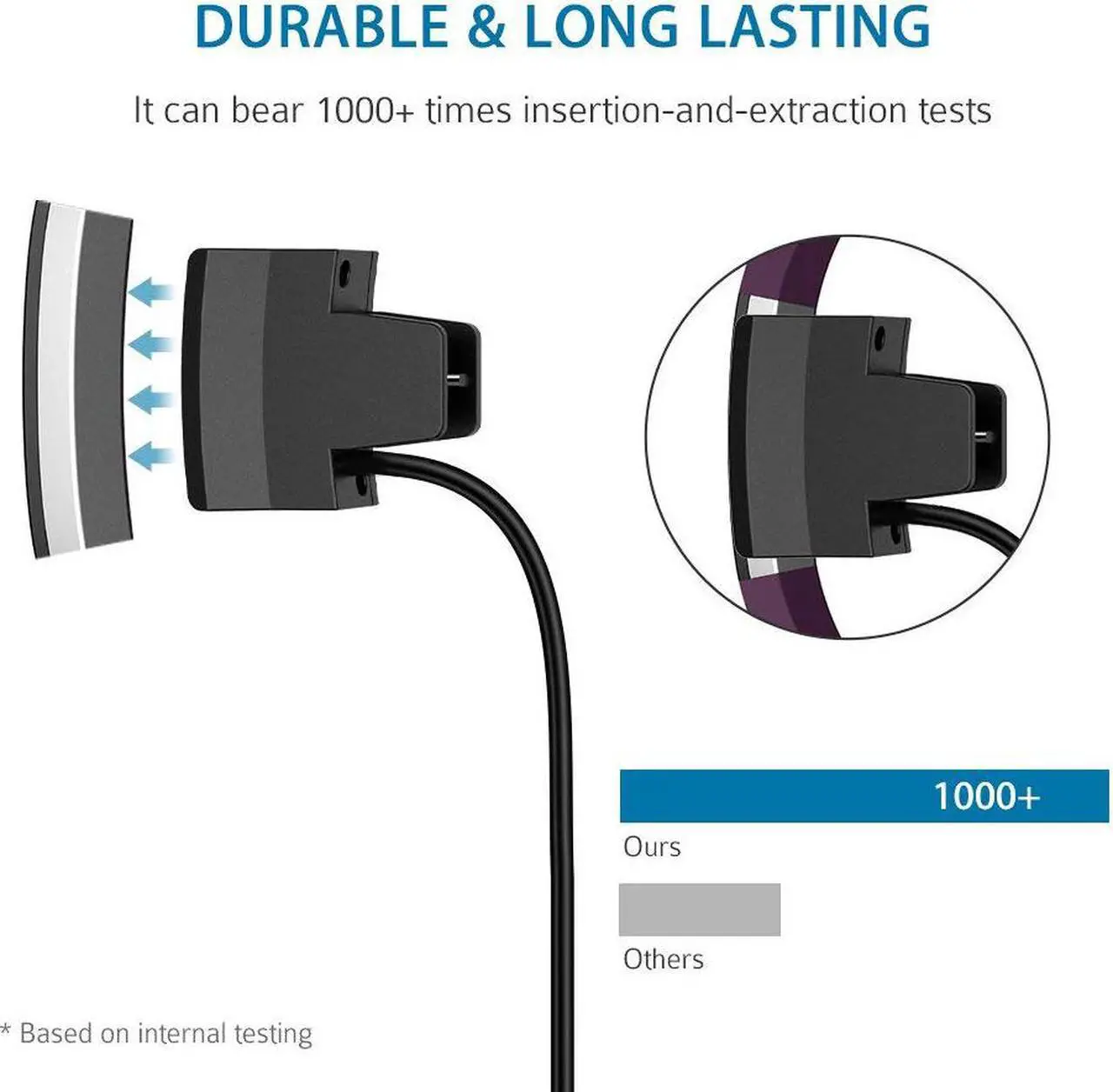 Alt view image 4 of 7 - 2pcs Charger for Fitbit Alta 3FT/1M Fitbit Alta Replacement USB Charging Cable for Fibit Alta Band Wireless Quality Power Charging Cord Smart Fitness Watch - No Reset Button
