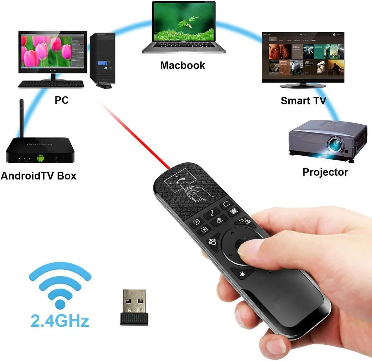Alt view image 6 of 7 - Werleo Wireless Presenter with Mouse Functions and Red Laser 2.4GHz PowerPoint PPT Remote Control Clicker