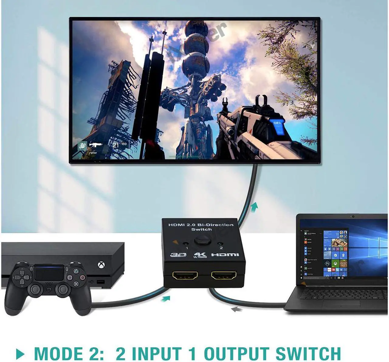 Alt view image 4 of 7 - HDMI Switch 4K HDMI Splitter, iXever Aluminum HDMI Switcher 2 Input 1 Output Bi-Directional, HDMI Switch Splitter 2 x 1/1 x 2, No External Power Required, Support 4K 3D HD 1080P for Xbox PS4 Roku HDTV