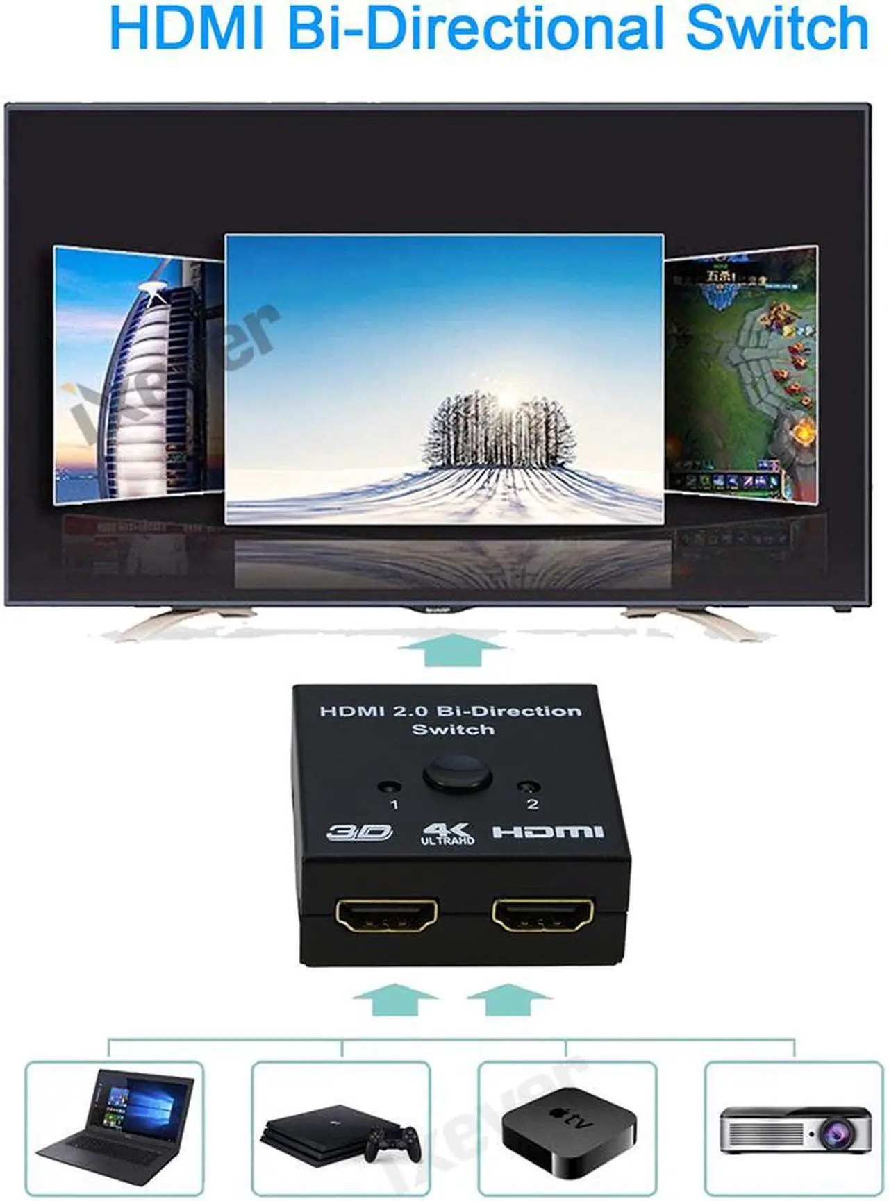 Alt view image 5 of 7 - HDMI Switch 4K HDMI Splitter, iXever Aluminum HDMI Switcher 2 Input 1 Output Bi-Directional, HDMI Switch Splitter 2 x 1/1 x 2, No External Power Required, Support 4K 3D HD 1080P for Xbox PS4 Roku HDTV