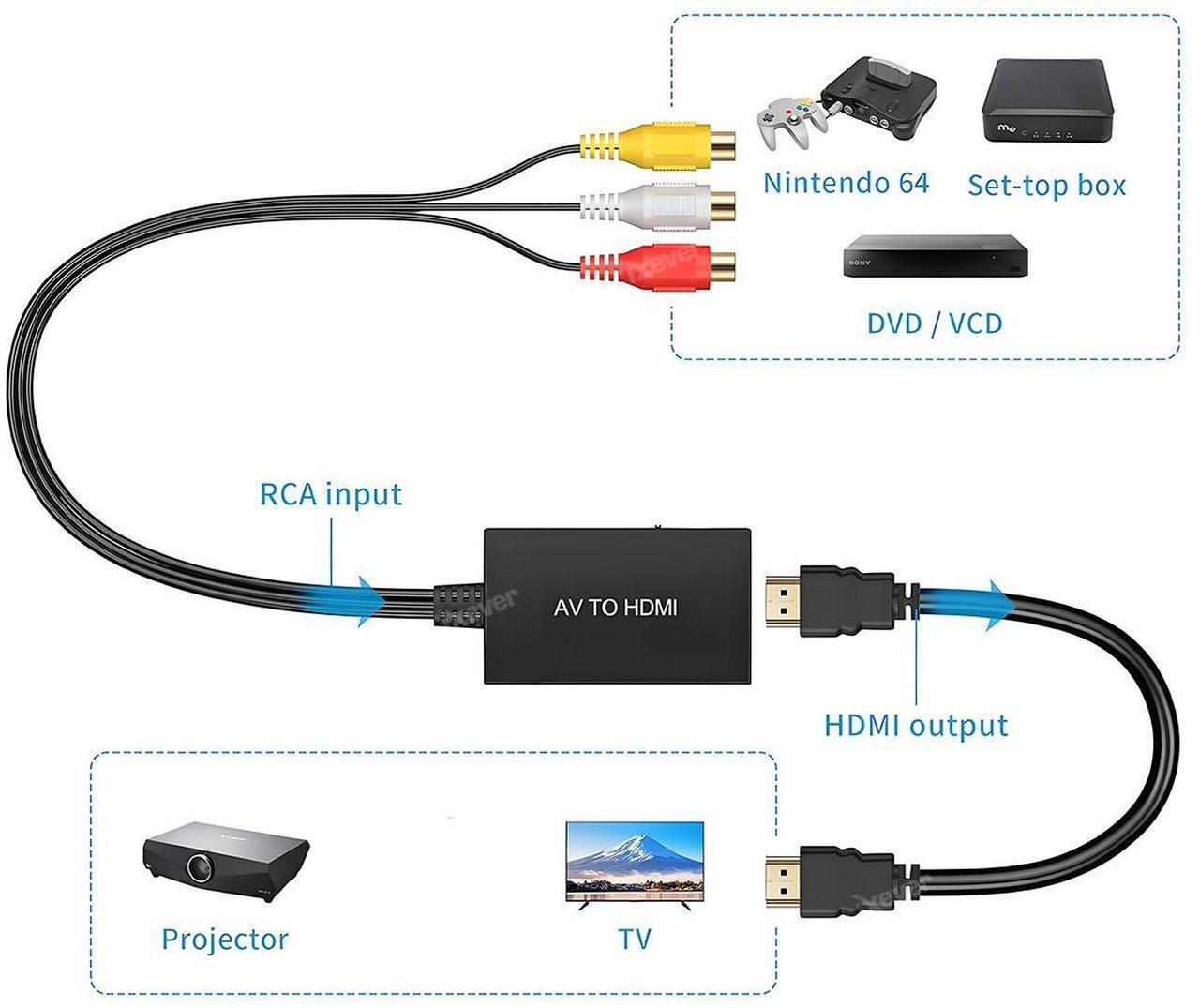 Alt view image 2 of 7 - RCA to HDMI Adapter, AV to HDMI Converter, Composite to HDMI, Support 1080P PAL/NTSC Compatible with PS one, PS2, PS3, STB, Xbox, VHS, VCR, Blue-Ray DVD Players