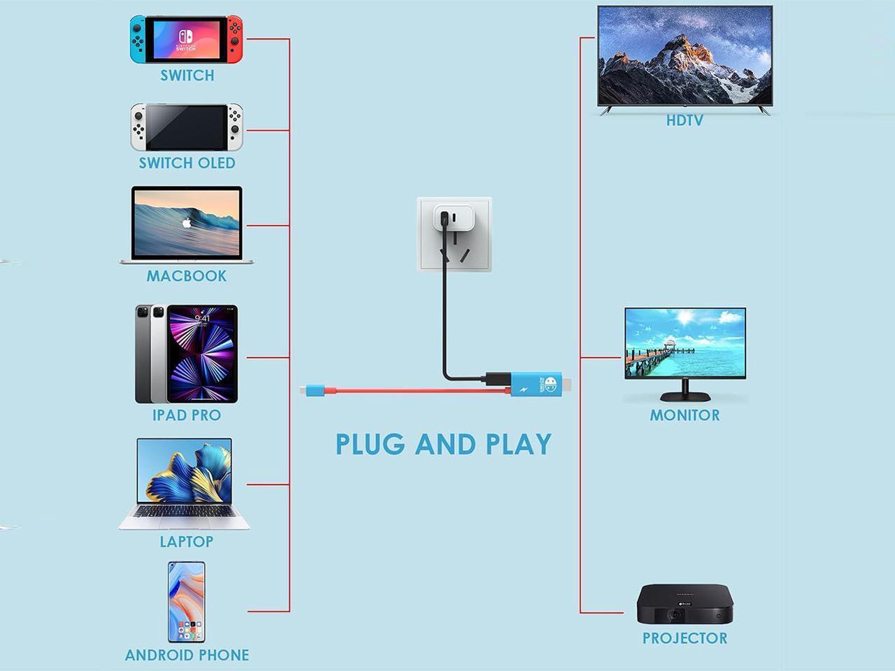 Alt view image 2 of 7 - USB C to HDMI Adapter Cable for Nintendo Switch Dock / OLED, Switch TV Dock, Steam Deck Dock Cable with 4K 1080P with HDMI Output Adapter and 100W Charging Port