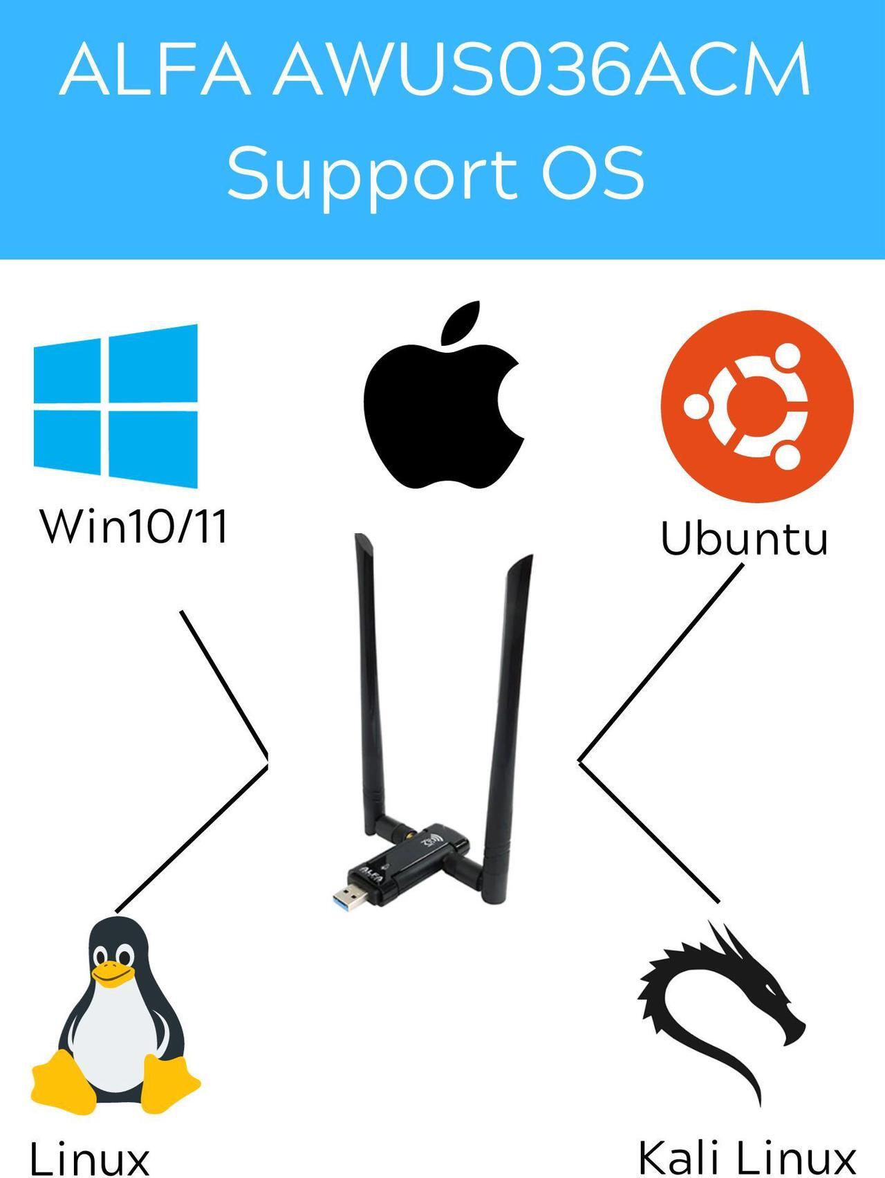 Alt view image 3 of 4 - ALFA AWUS036ACM 802.11ac MTK MT7612U chipset Wireless USB Adapter support Windows 11 Kali linux Ubuntu Android Nethunter