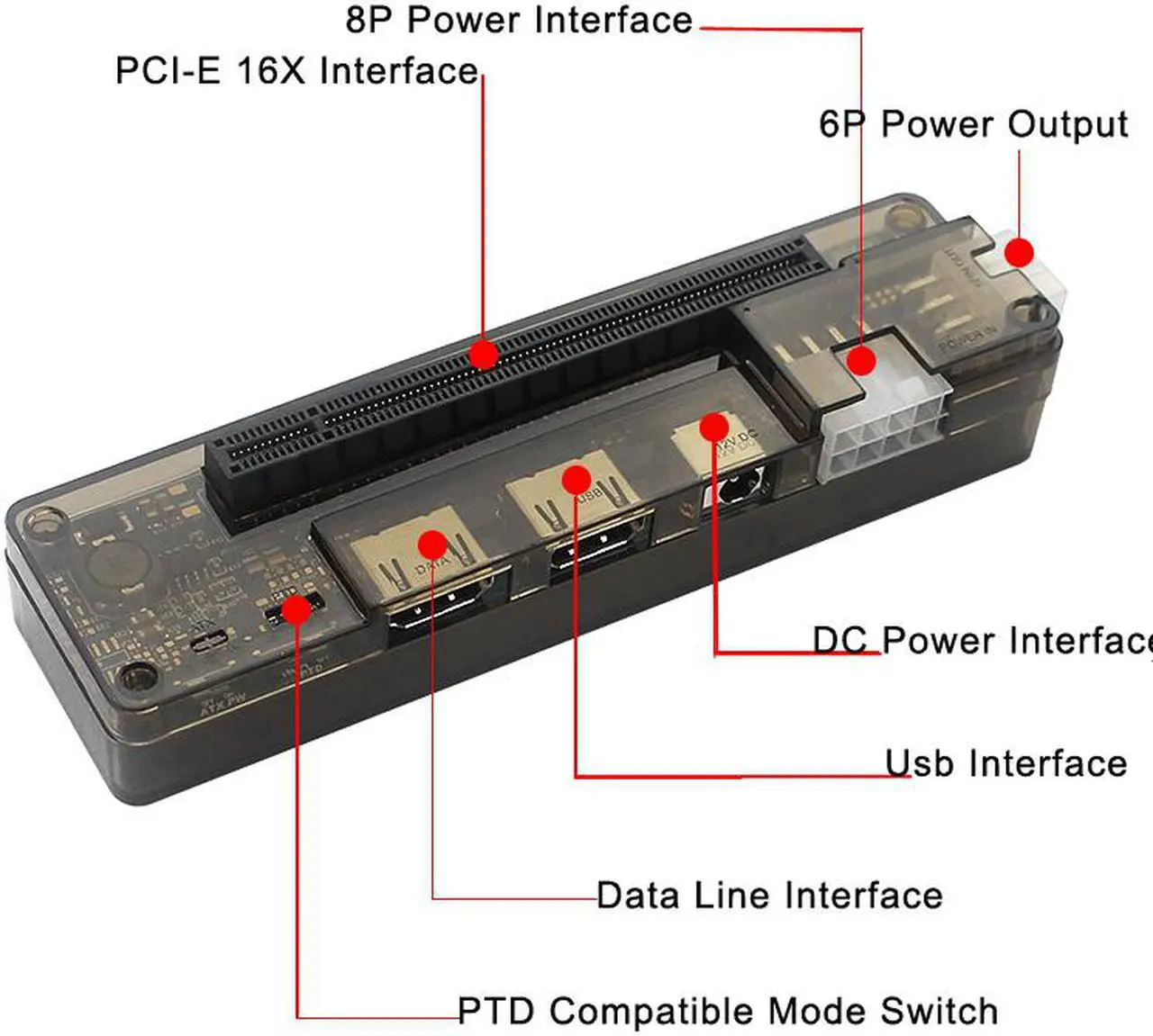 Alt view image 6 of 6 - EXP GDC notebook external external PCI-E discrete graphics card beast series MINI PCI-E without power