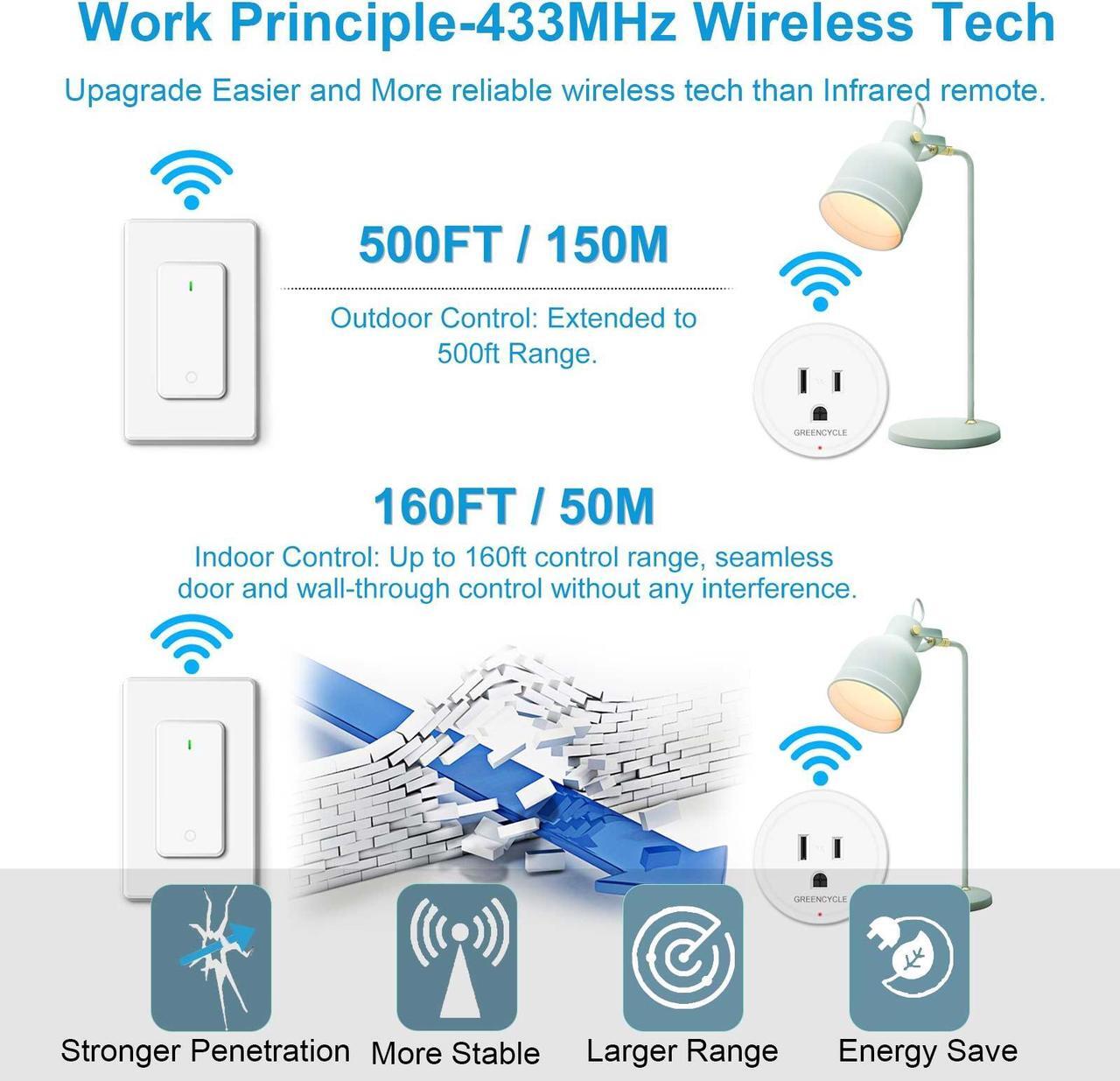 Alt view image 4 of 7 - Wireless Wall Switch Remote Control Outlet,GreenCyle Remote Control Outlet Plug Switch,15A/1500W,TUV List,No Wiring Needed,300ft RF Range,for Lamp,Fans,Household Appliances