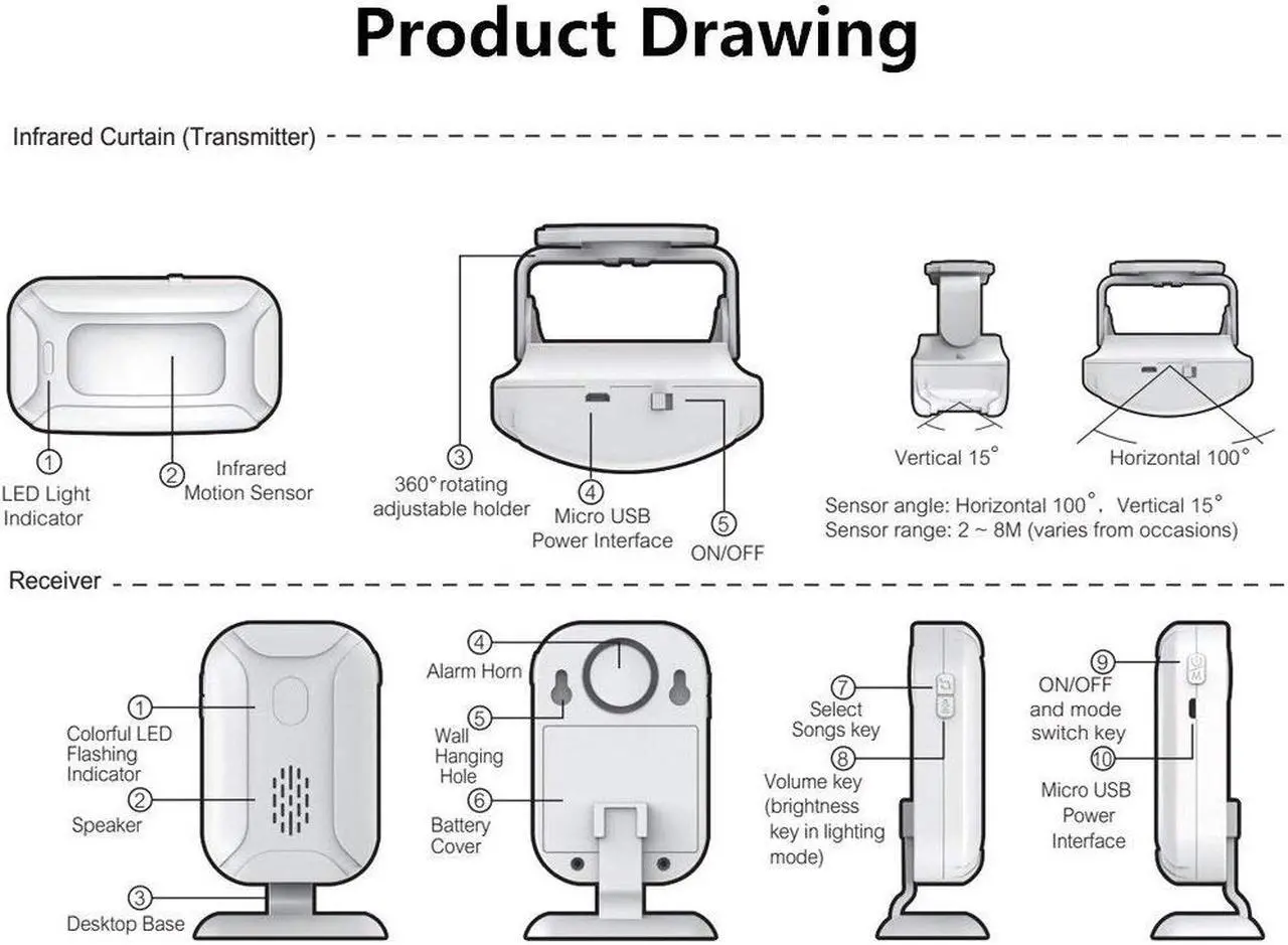 Alt view image 7 of 7 - GREENCYCLE Wireless Infrared Motion Detector Welcome Doorbell Visitor Entry Chime Home Security Alarm Shop Store Alert (1 Sensor,1 Alarm)