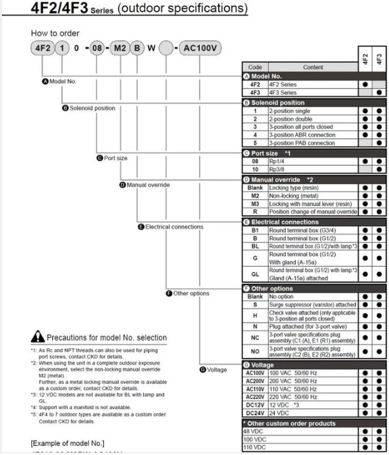 Alt view image 5 of 5 - CKD 4F310-10-AC220V Magnetic Valve Outdoor Use W Series Single Valve New