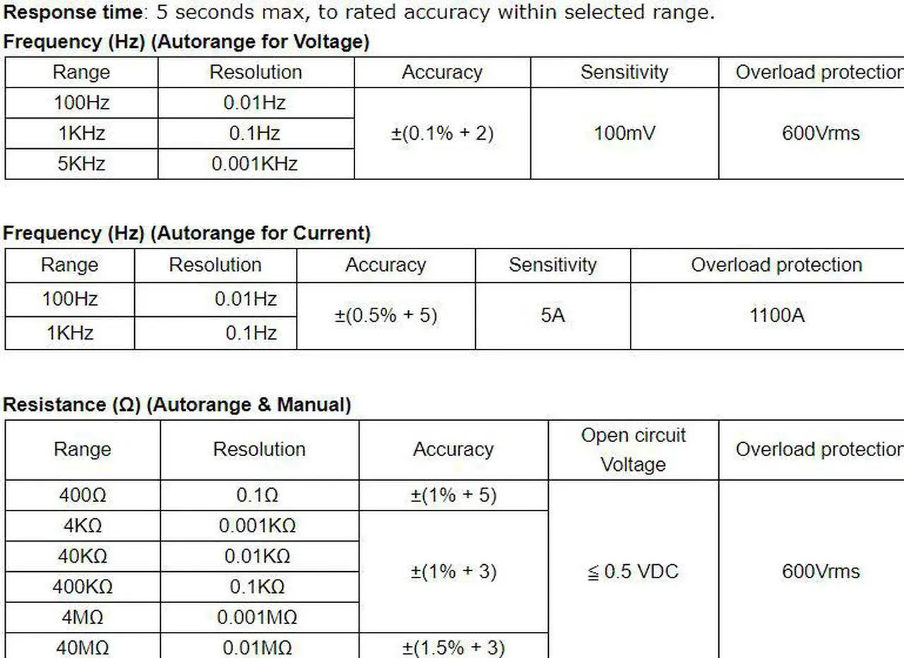 Alt view image 6 of 7 - TES-3040 Clamp Meter Digital LCD DATA Hold Mode Resistance 600V CAT III New