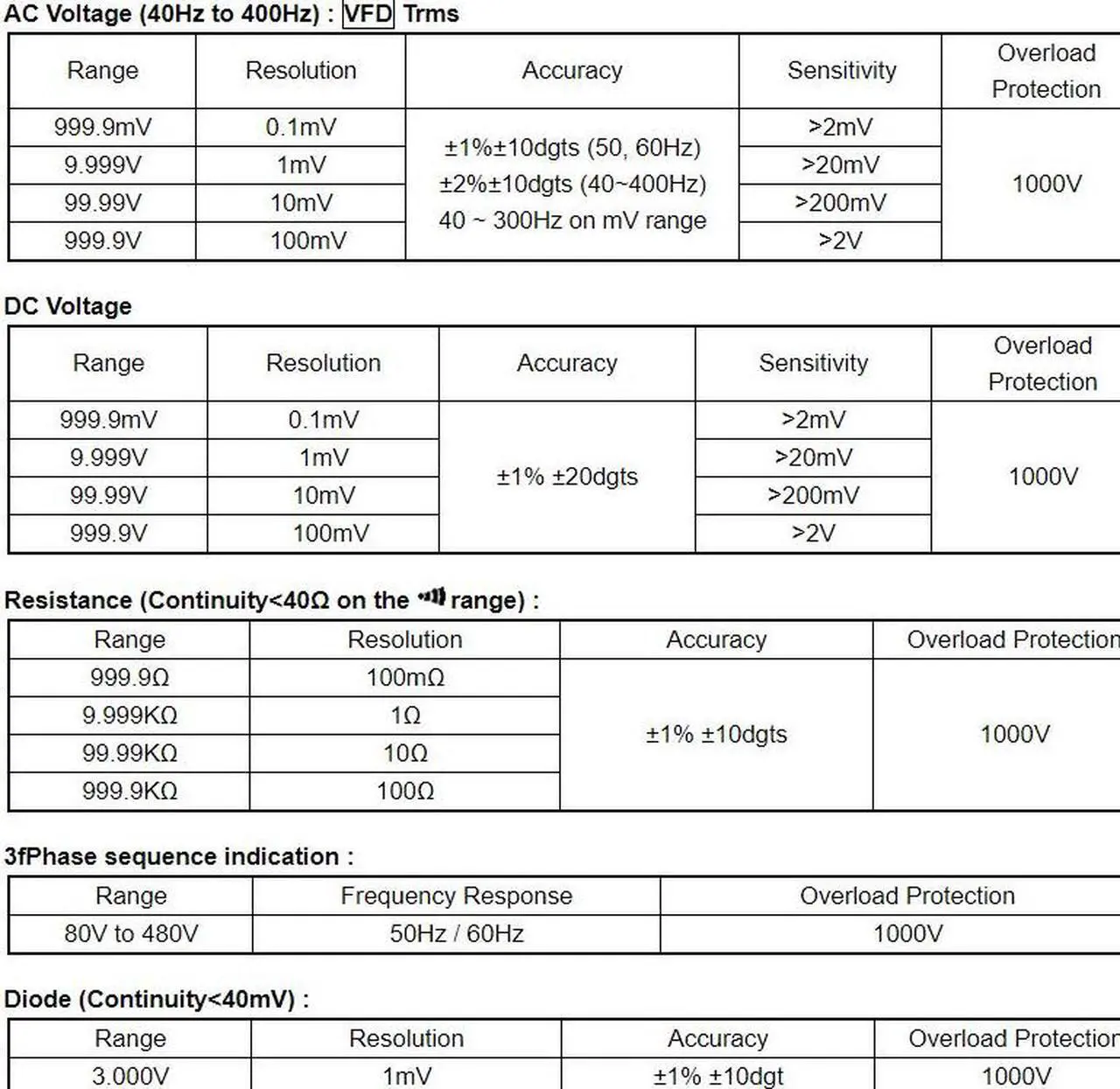 Alt view image 5 of 5 - TES-3910 Trms Clamp Meter(AC-DC 1000V) Range to Interface with Other Access