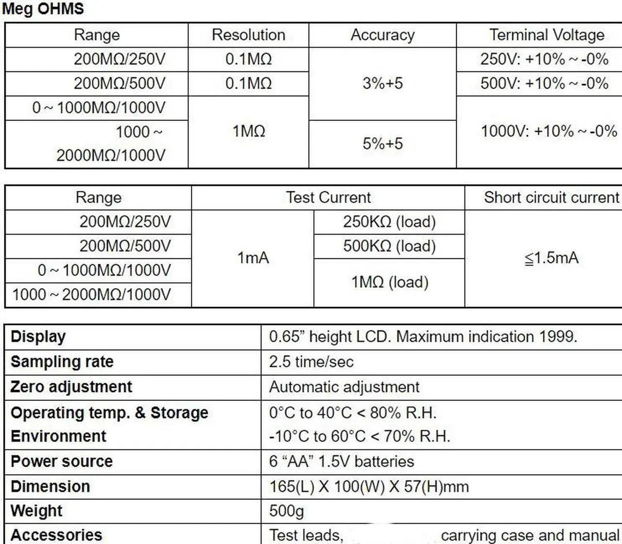 Alt view image 4 of 6 - TES-1600 Insulation Tester 200M /250V 200M /500V 2000M /1000V LCD Display