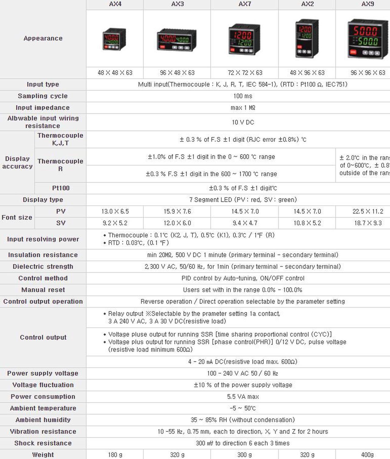 Alt view image 5 of 6 - HANYOUNG AX2-1A Digital Temperature Controller AC110~240V New