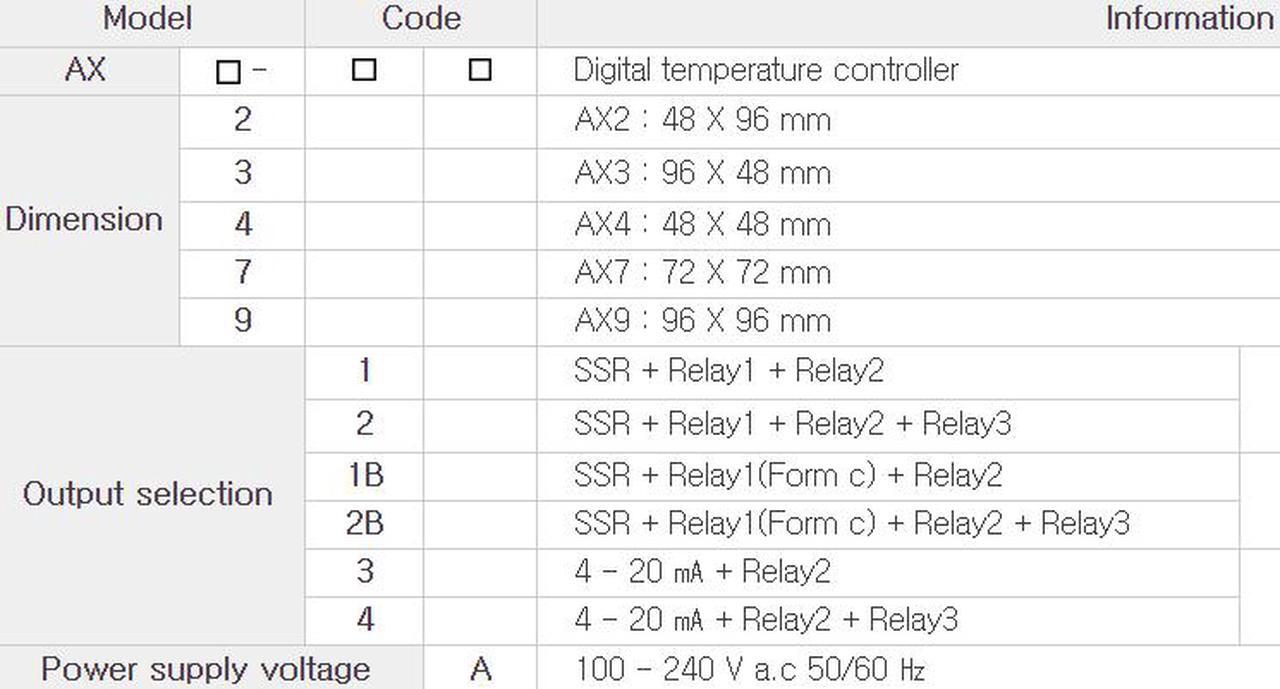 Alt view image 6 of 6 - HANYOUNG AX2-1A Digital Temperature Controller AC110~240V New
