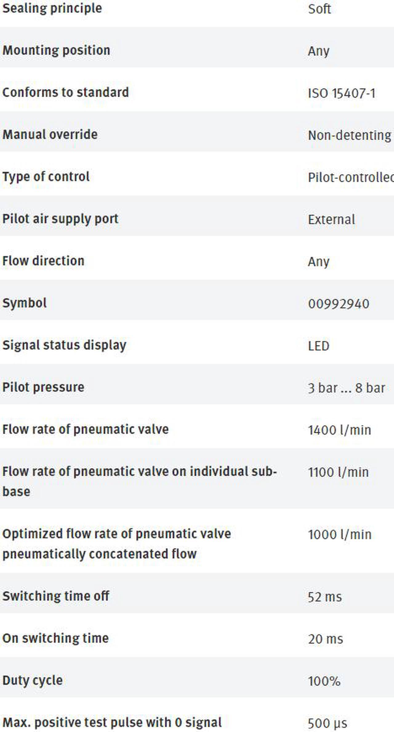 Alt view image 6 of 7 - FESTO  VSVA-B-P53U-ZH-A1-1R2L 534531 Air Solenoid Valve New