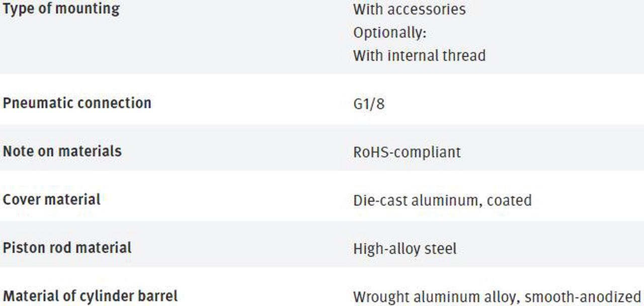 Alt view image 6 of 7 - FESTO DSBC-32-150-D3-PPSA-N3 3659384 ISO Cylinder New